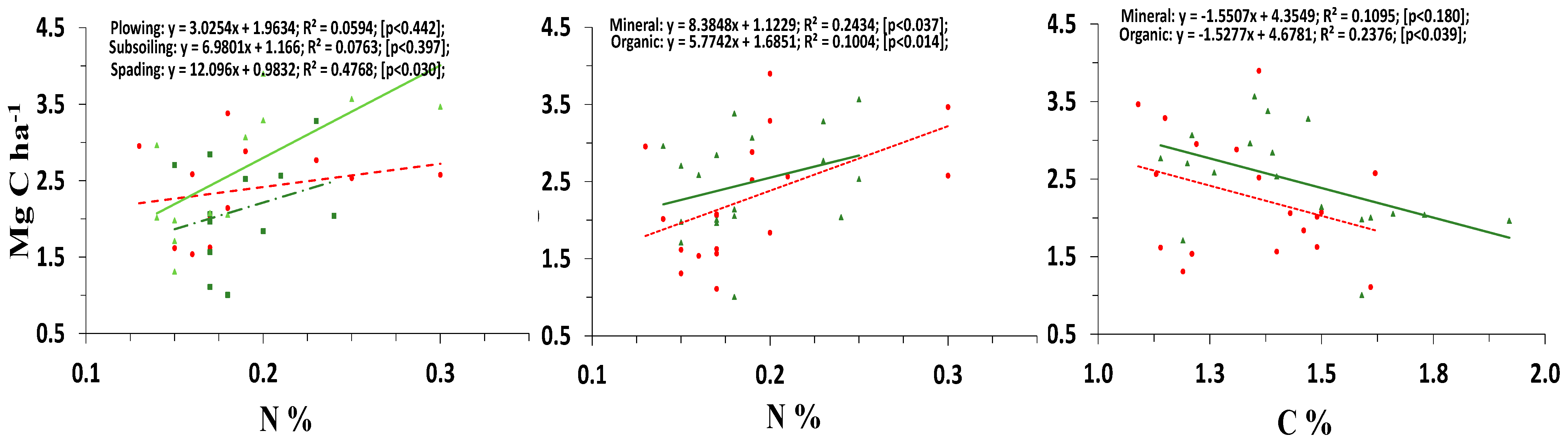 Land 12 00326 g006 Land 12 00326 g006