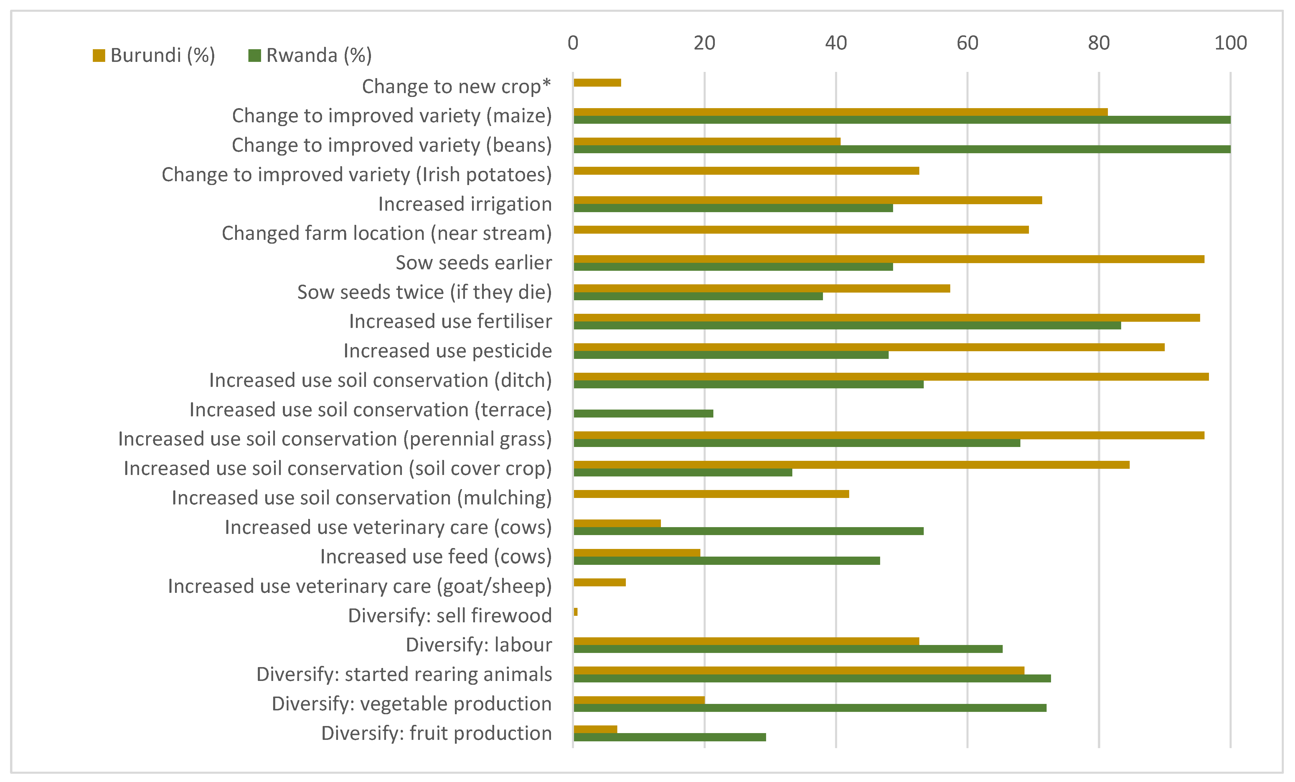 Land 12 00329 g004 Land 12 00329 g004