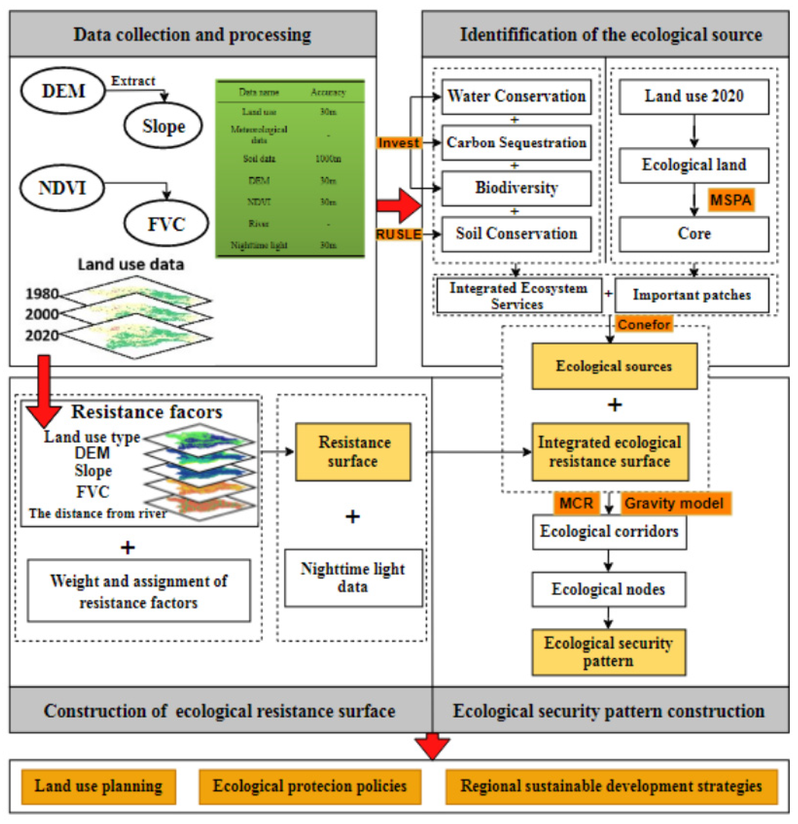 Land 12 00330 g002 Land 12 00330 g002