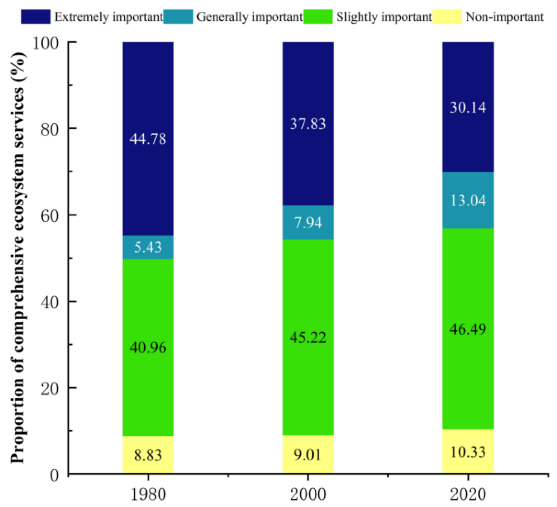 Land 12 00330 g005 Land 12 00330 g005