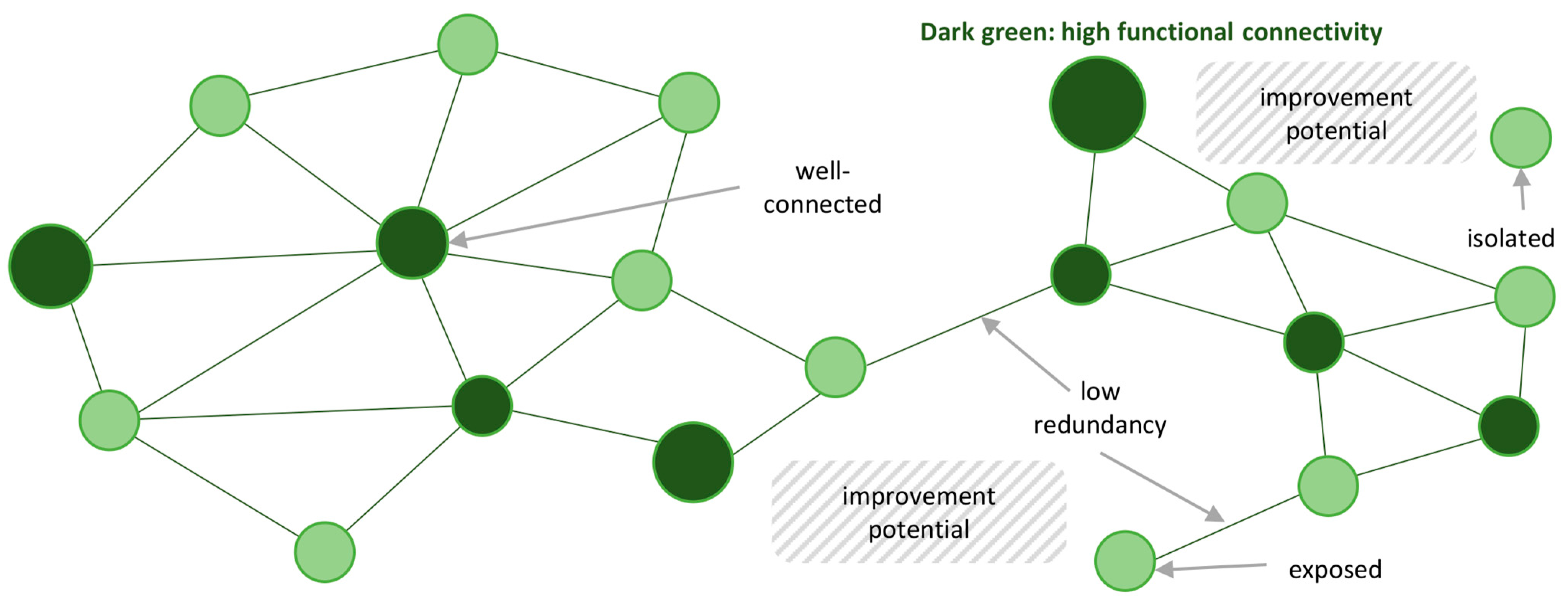 Land 12 00333 g001 Land 12 00333 g001