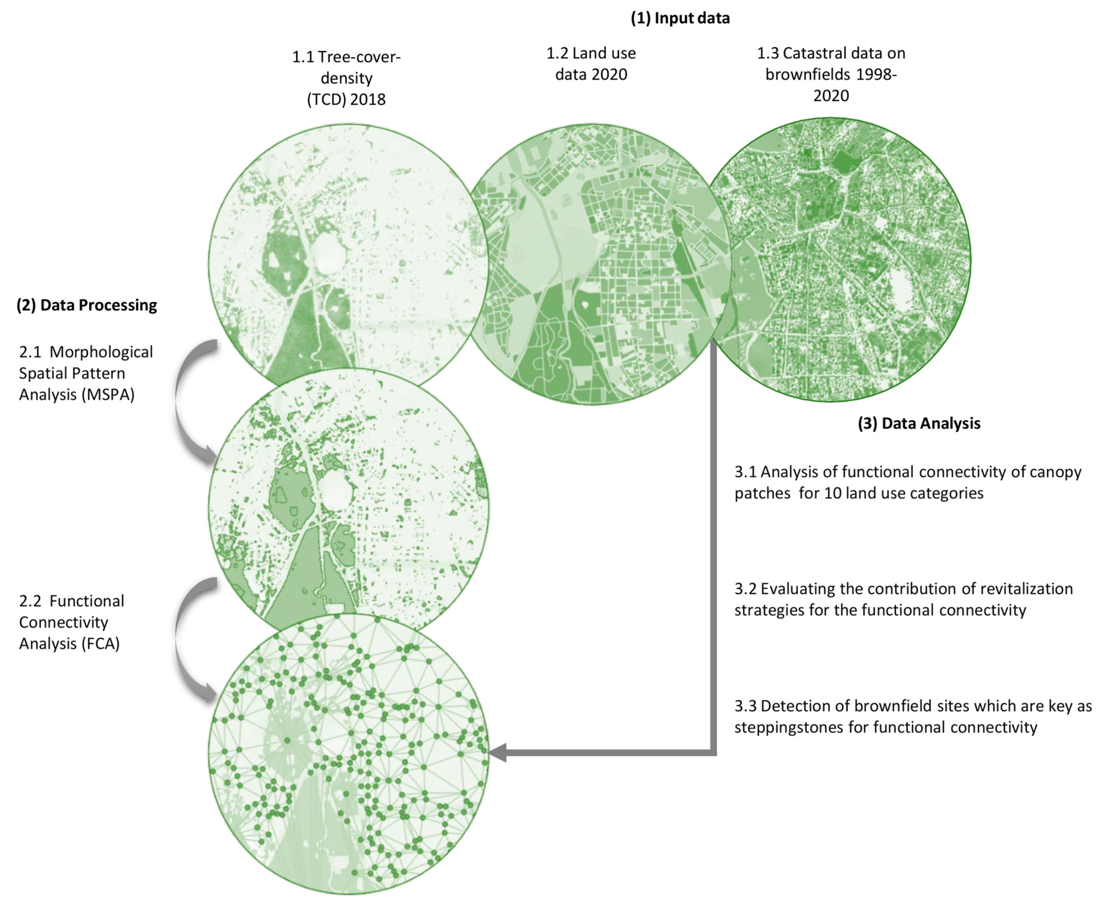 Land 12 00333 g002 Land 12 00333 g002