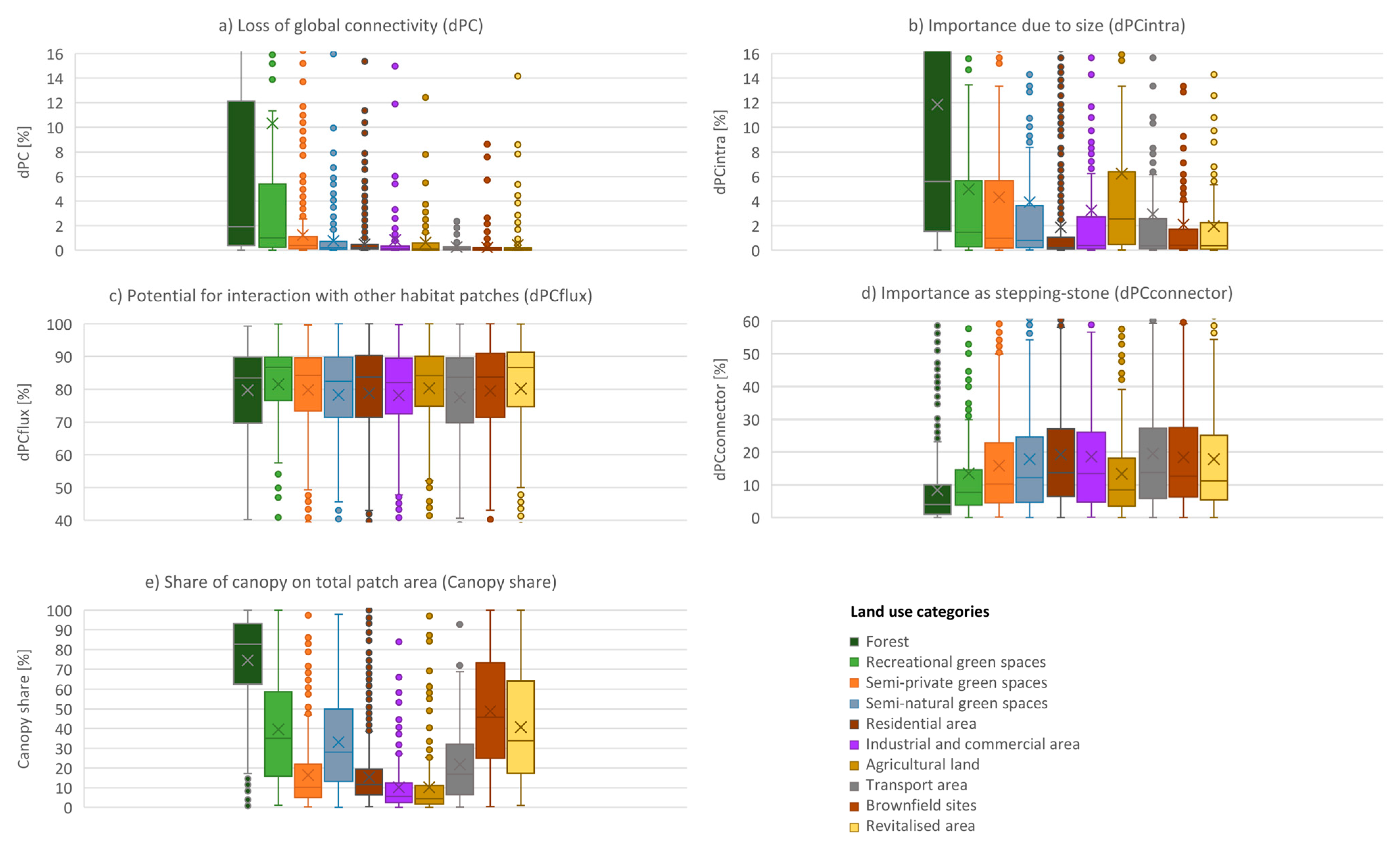 Land 12 00333 g004 Land 12 00333 g004