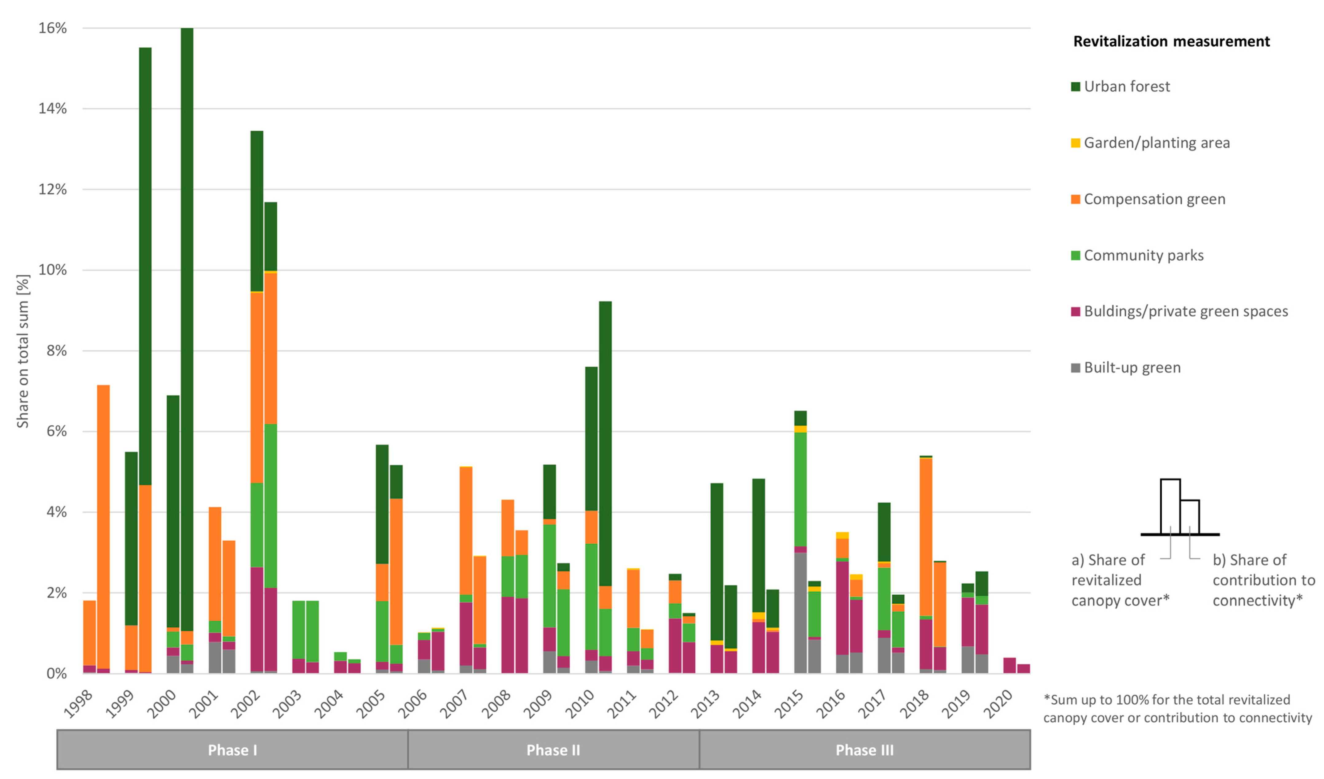 Land 12 00333 g005 Land 12 00333 g005