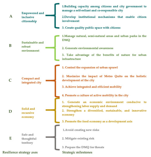 PDF) Diminishing benefits of urban living for children and adolescents'  growth and development