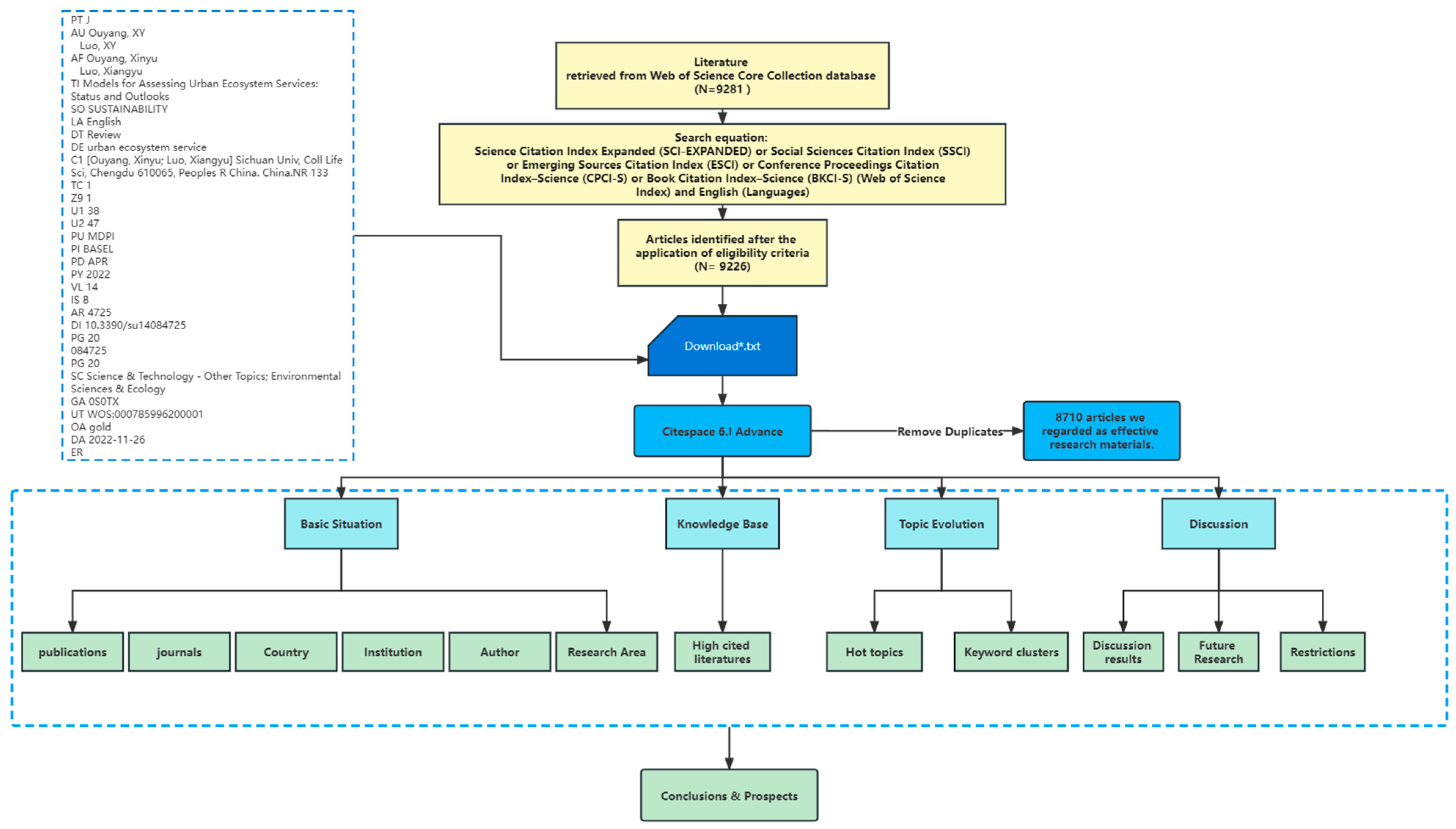 Land 12 00337 g001 Land 12 00337 g001