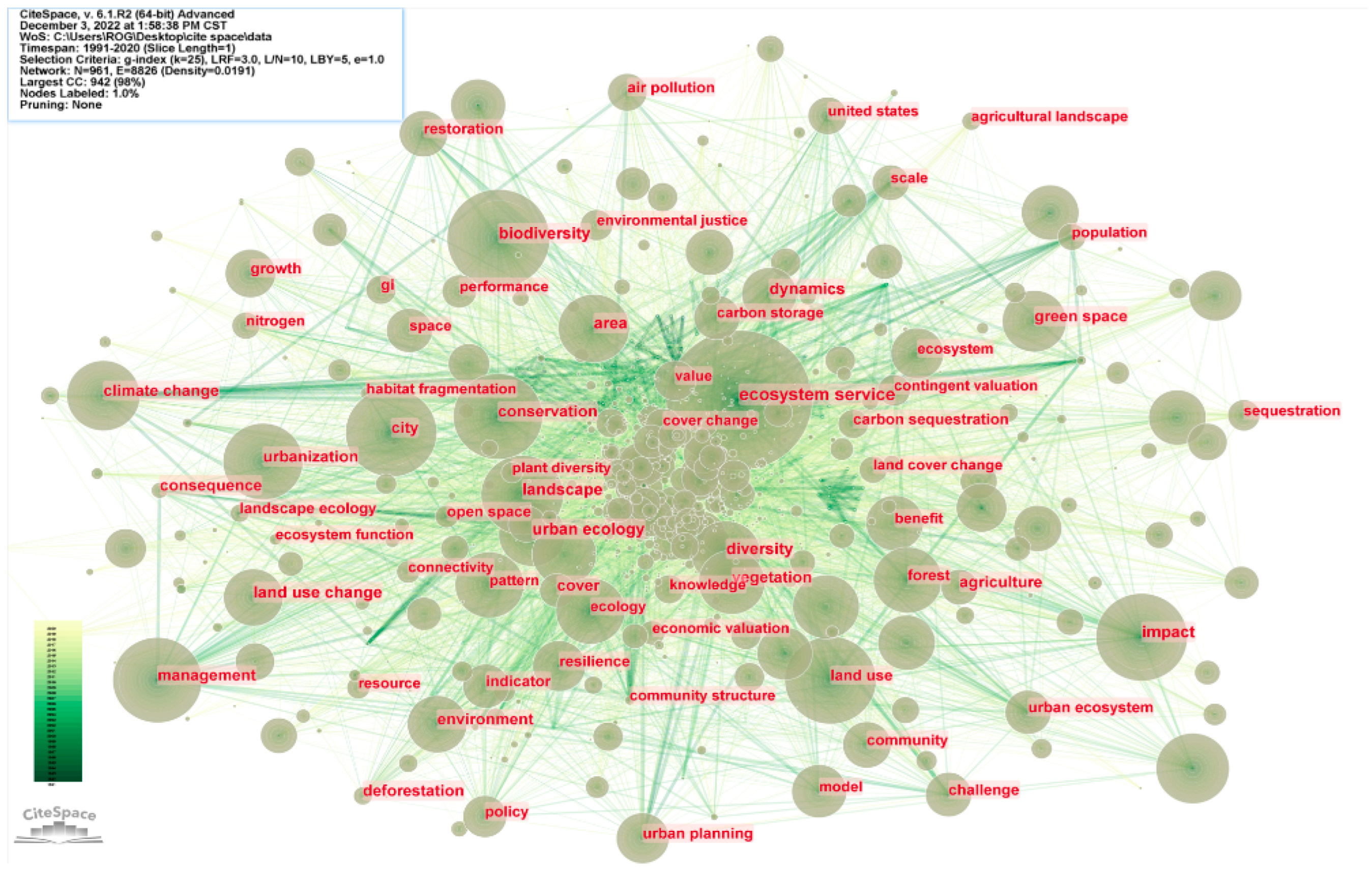 Land 12 00337 g008 Land 12 00337 g008