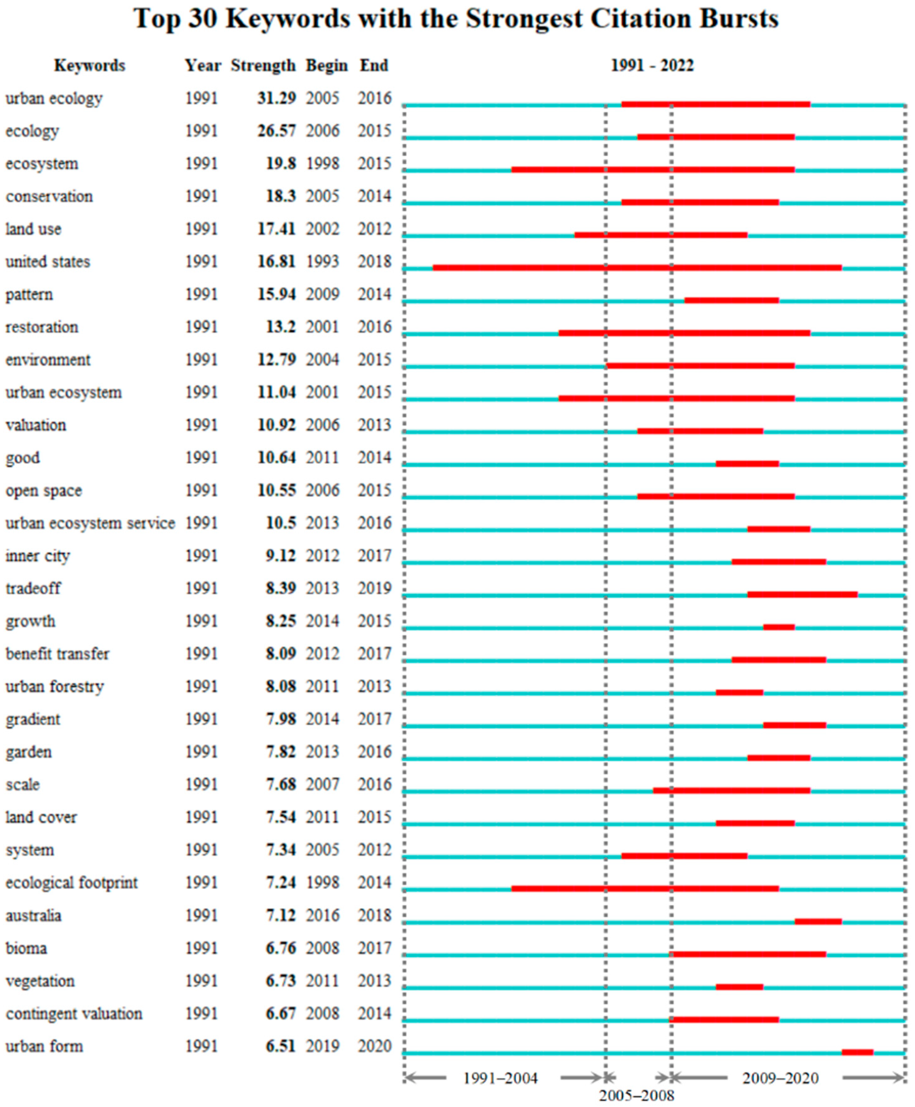Land 12 00337 g009 Land 12 00337 g009