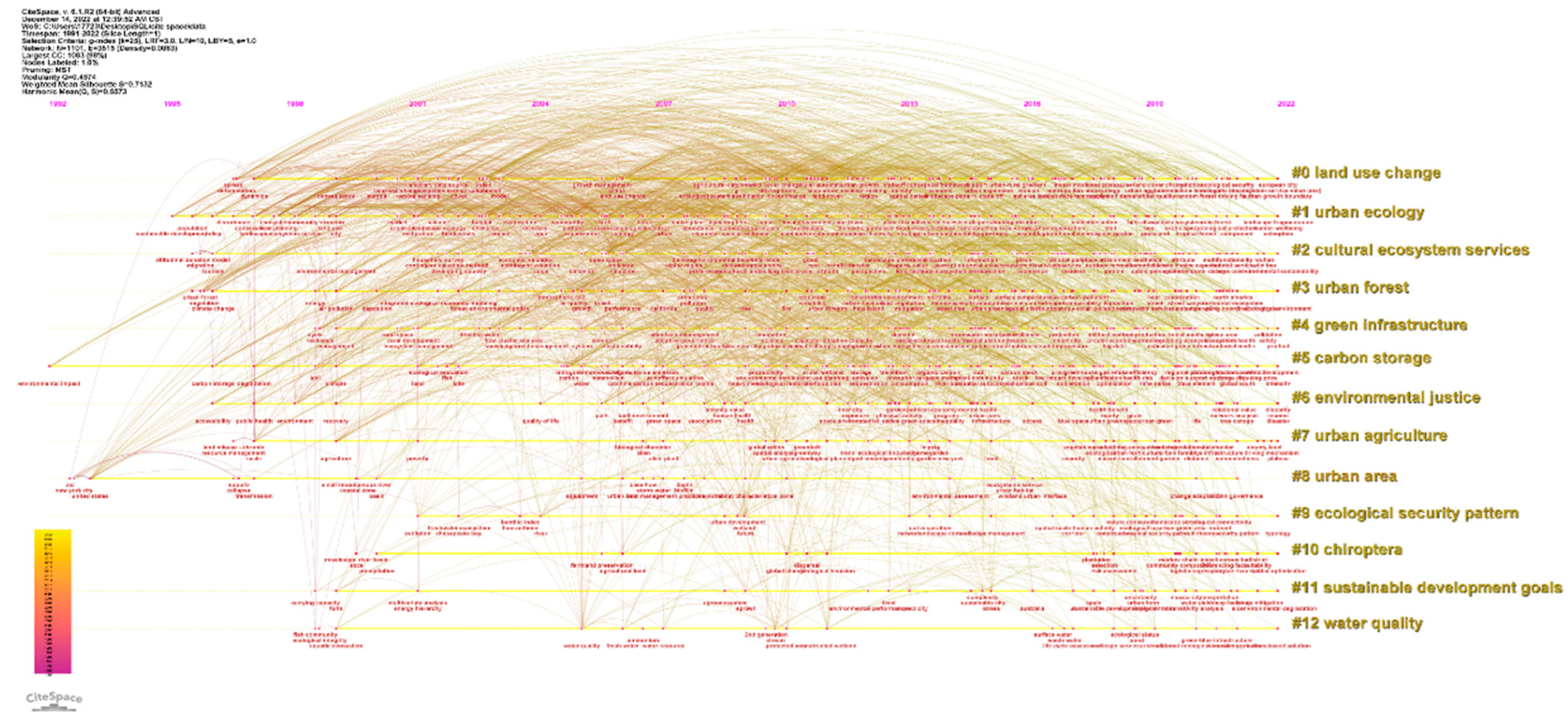 Land 12 00337 g010 Land 12 00337 g010