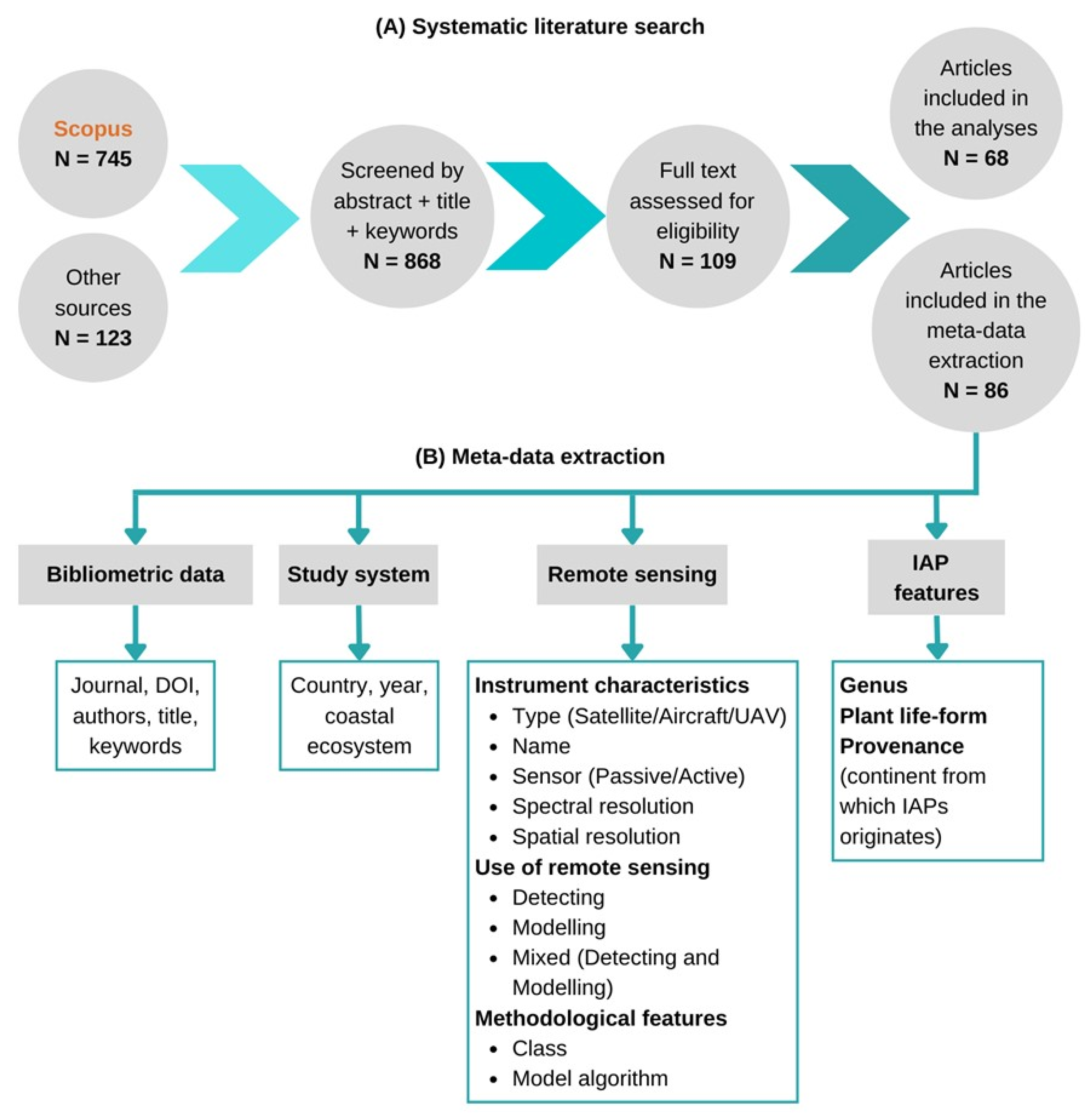 Land 12 00341 g001 Land 12 00341 g001