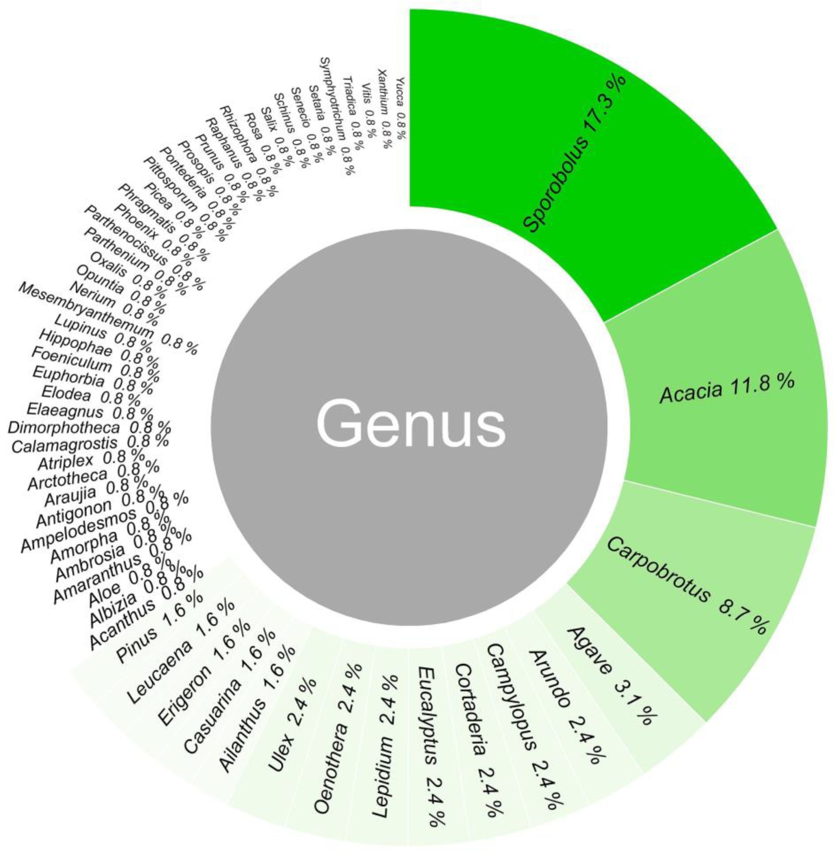 Land 12 00341 g003 Land 12 00341 g003