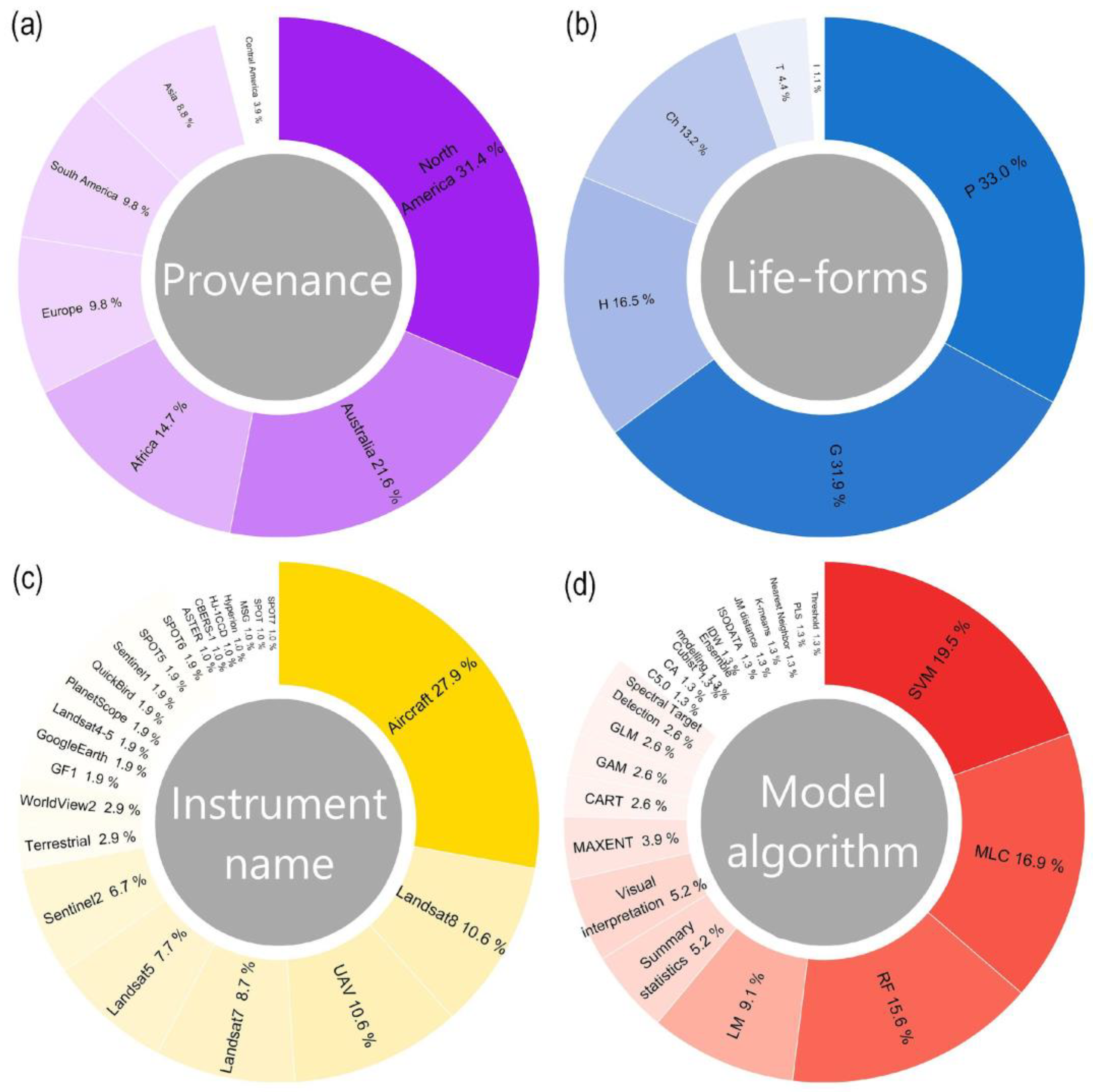 Land 12 00341 g004 Land 12 00341 g004