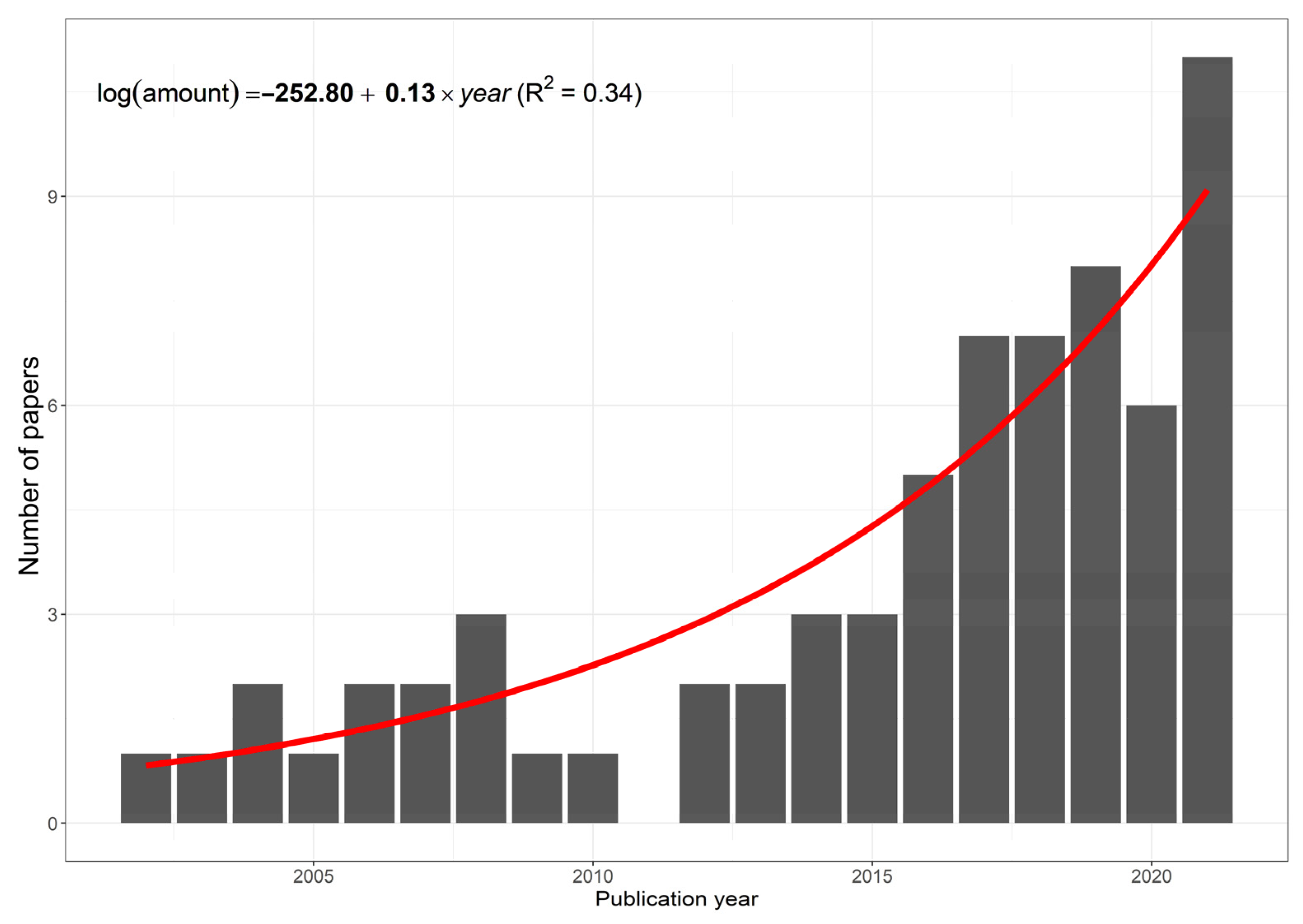 Land 12 00341 g005 Land 12 00341 g005