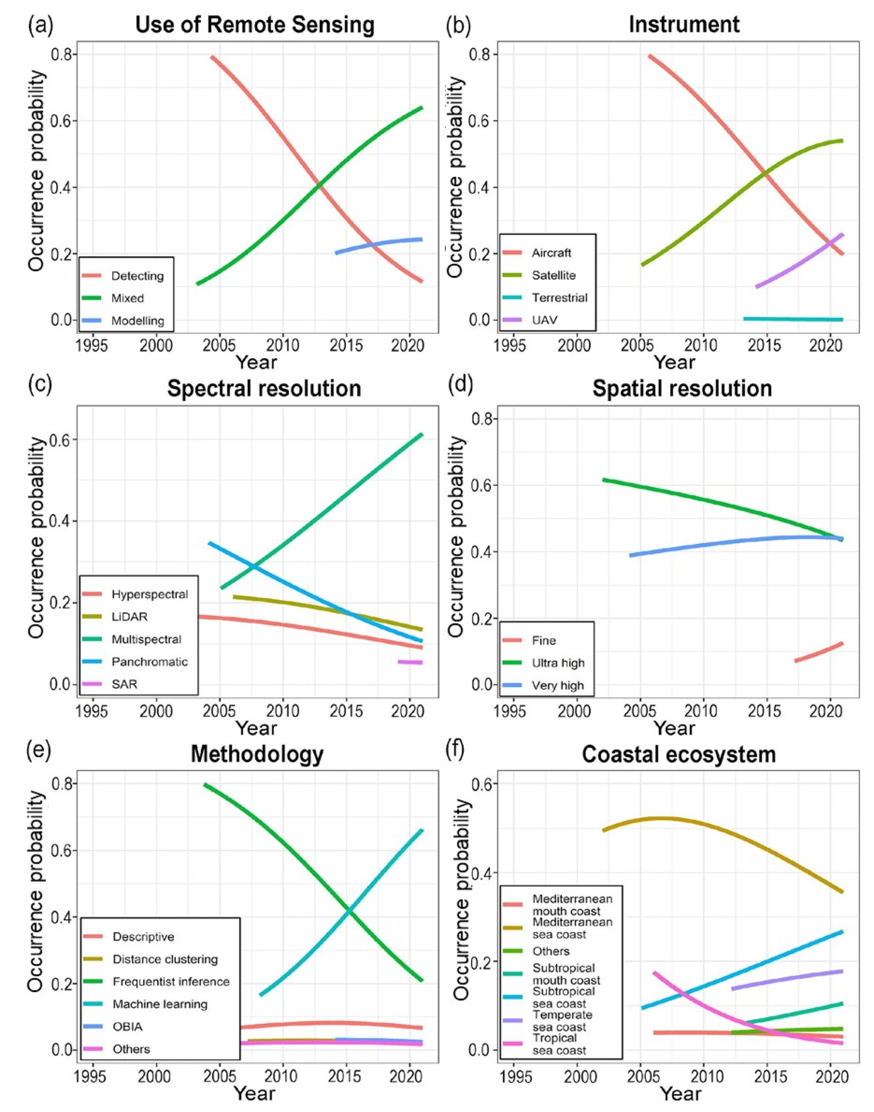 Land 12 00341 g006 Land 12 00341 g006