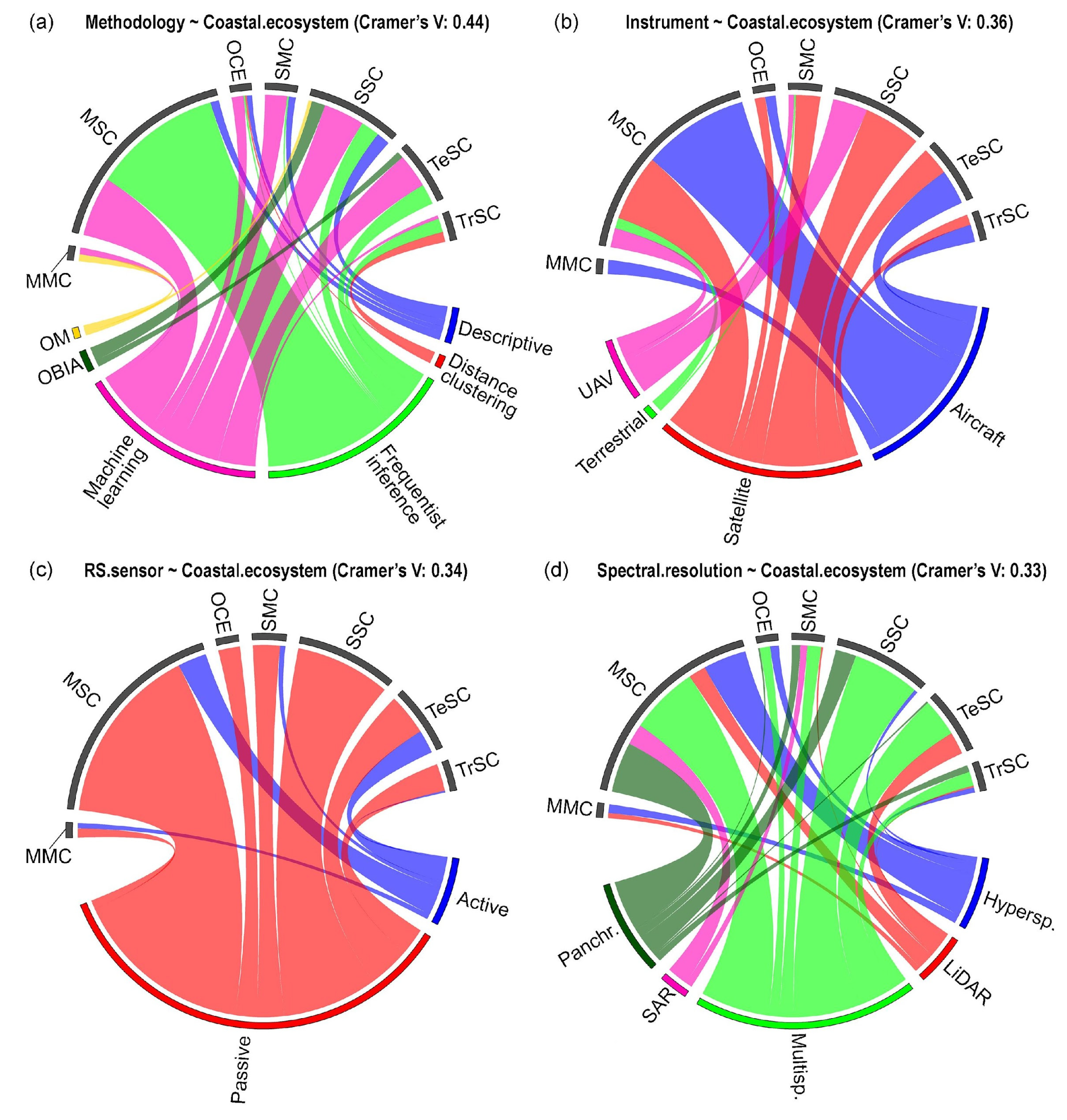 Land 12 00341 g007 Land 12 00341 g007