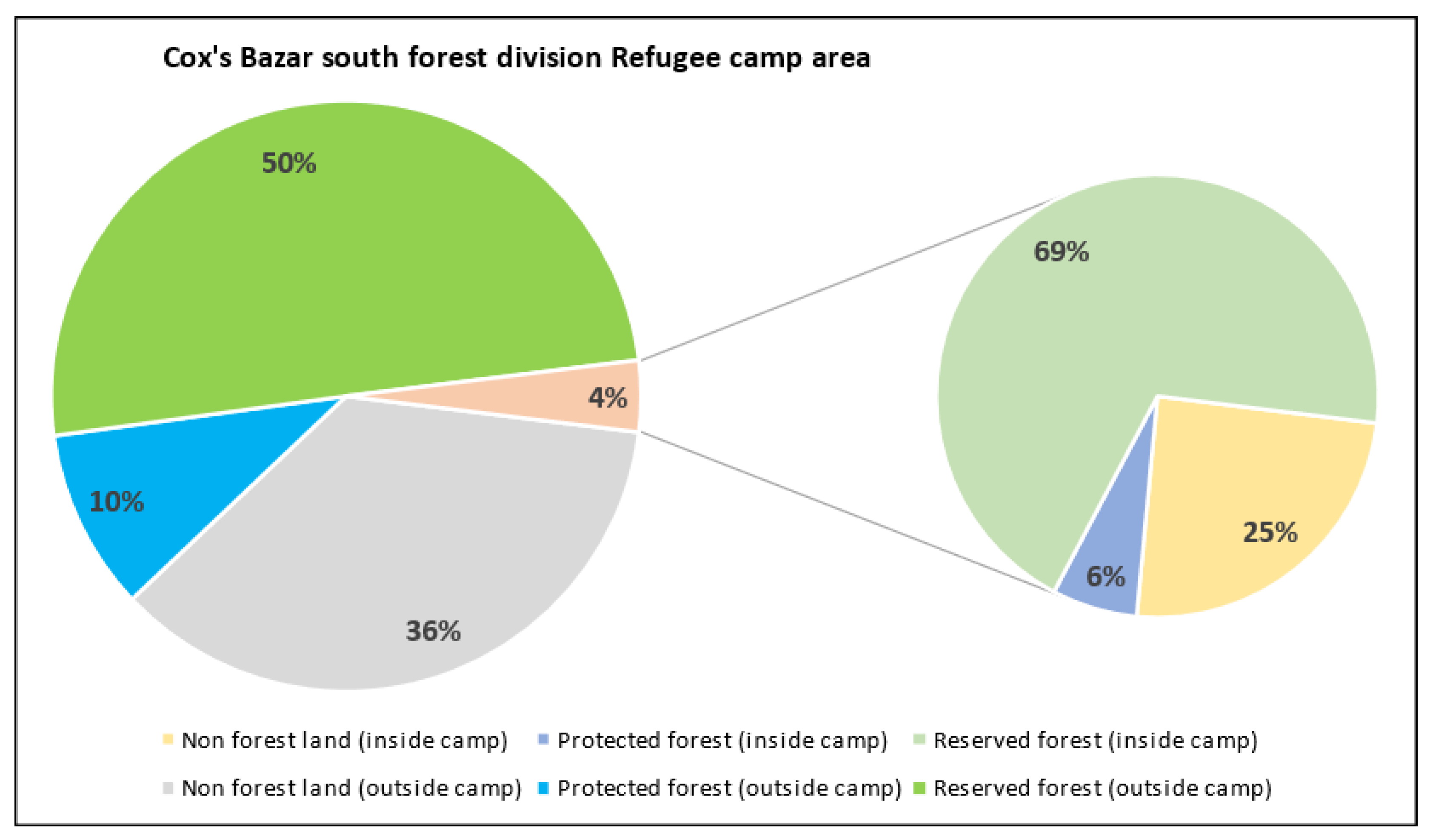 Land 12 00352 g003 Land 12 00352 g003