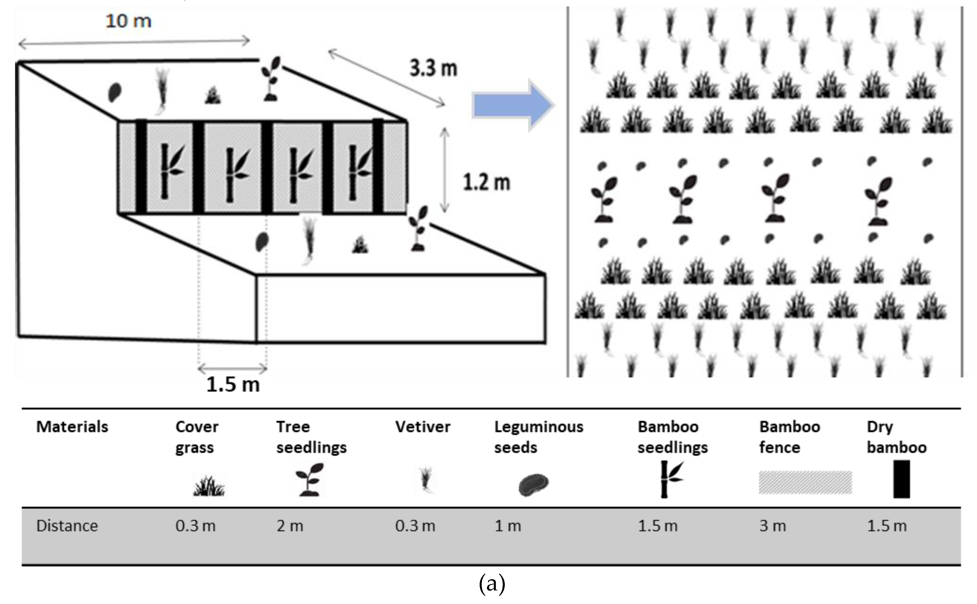 Land 12 00352 g004a Land 12 00352 g004a