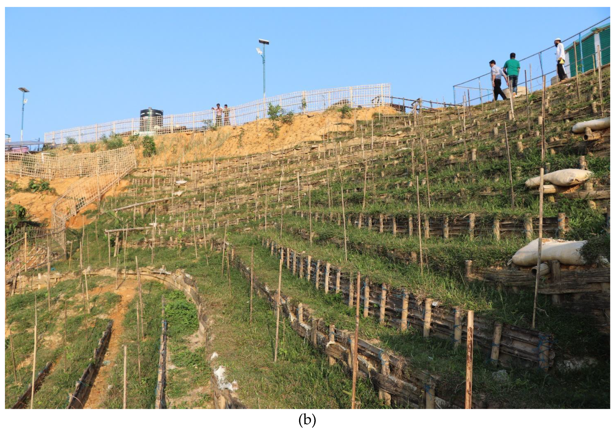 Land 12 00352 g004b Land 12 00352 g004b