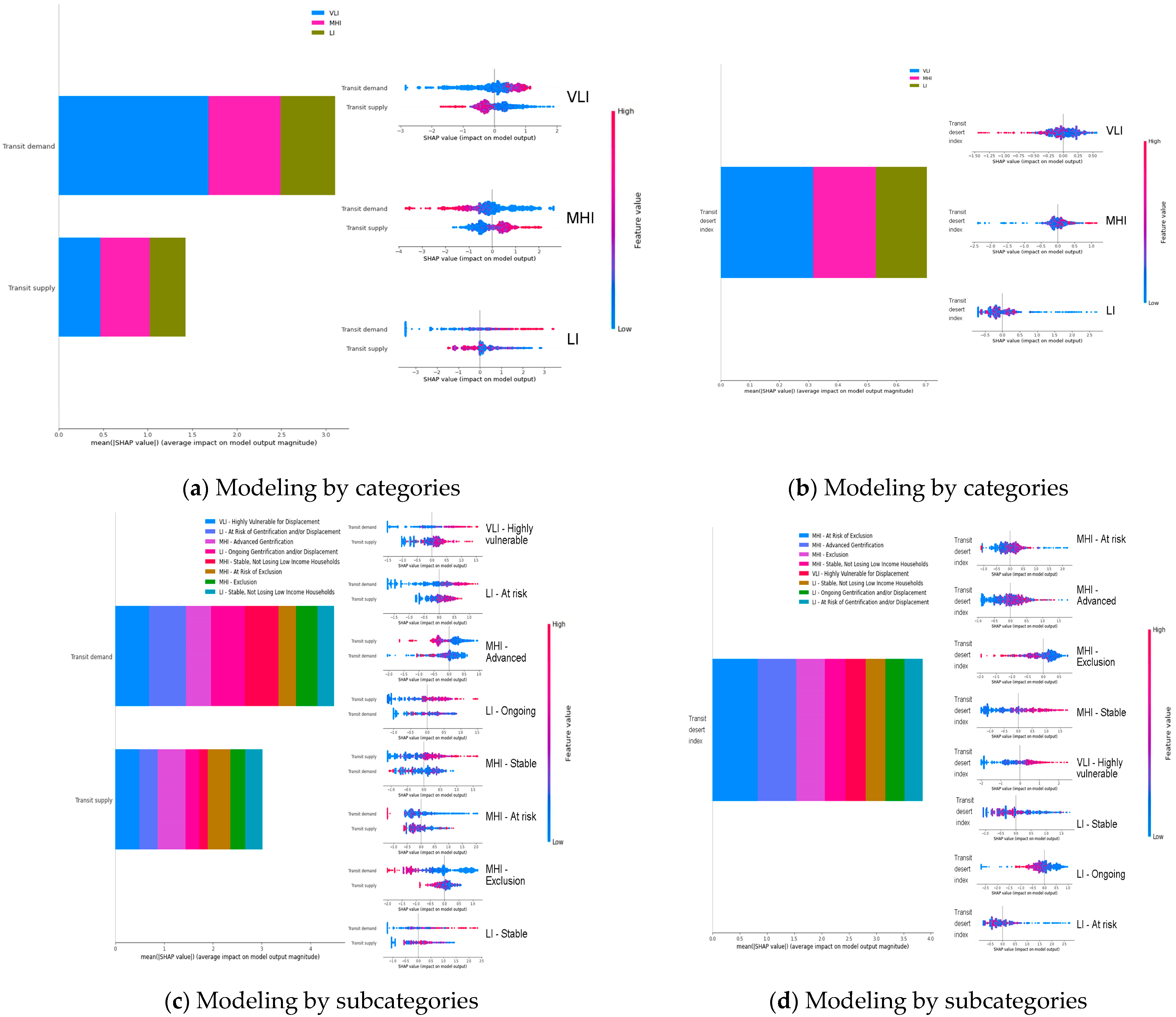 Land 12 00358 g002 Land 12 00358 g002