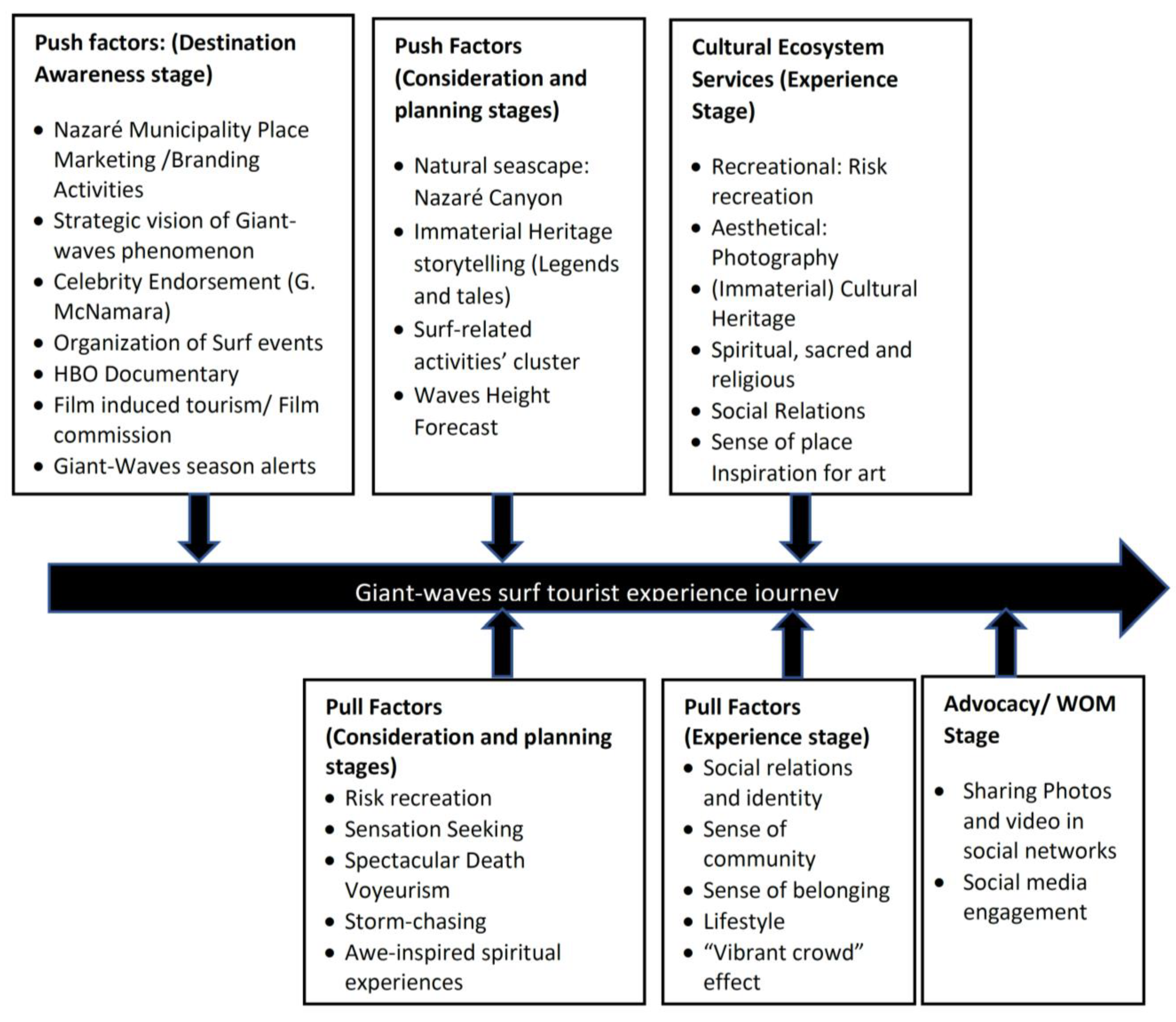 Land 12 00360 g007 Land 12 00360 g007