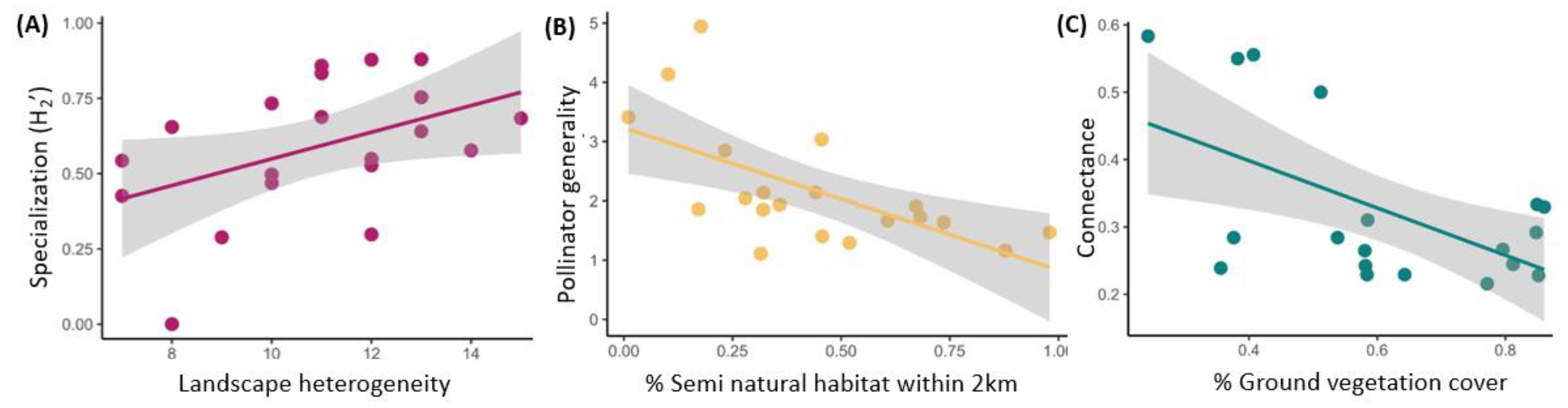 Land 12 00362 g001 Land 12 00362 g001