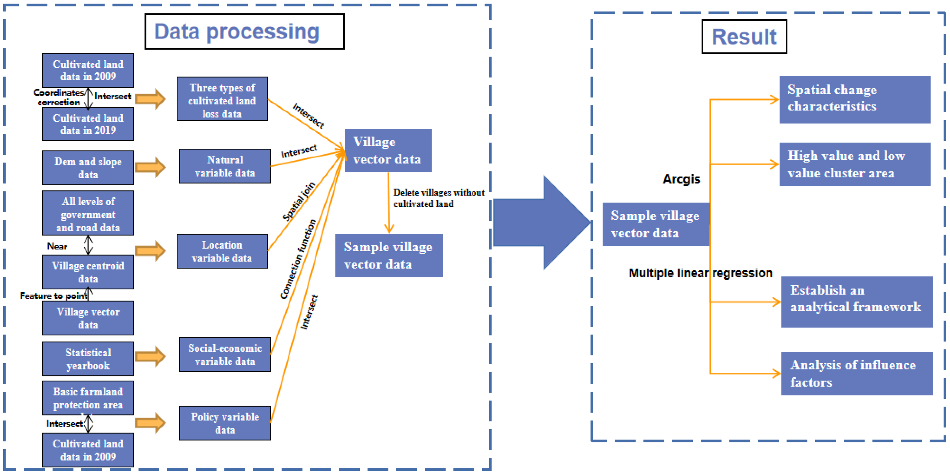 Land 12 00372 g003 Land 12 00372 g003