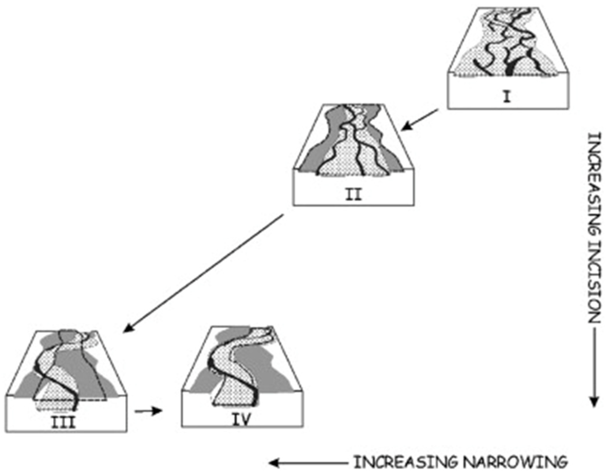 Land 12 00378 g002 Land 12 00378 g002