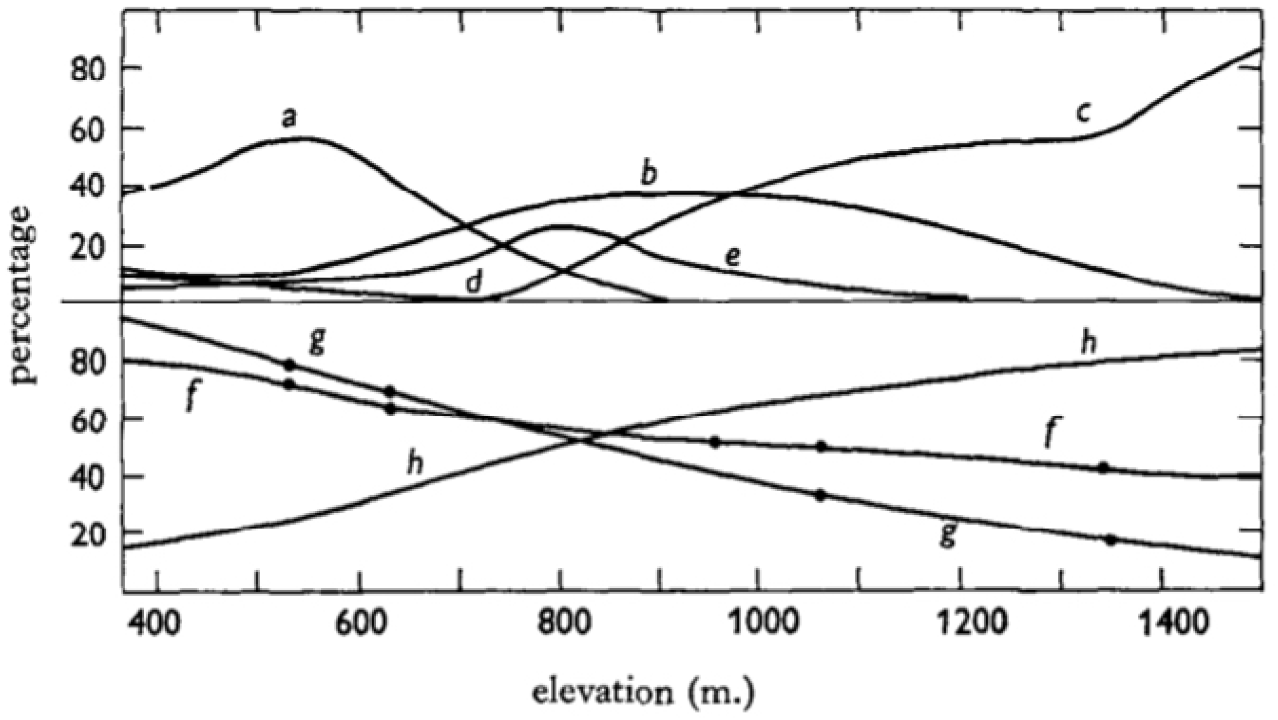 Land 12 00378 g003 Land 12 00378 g003