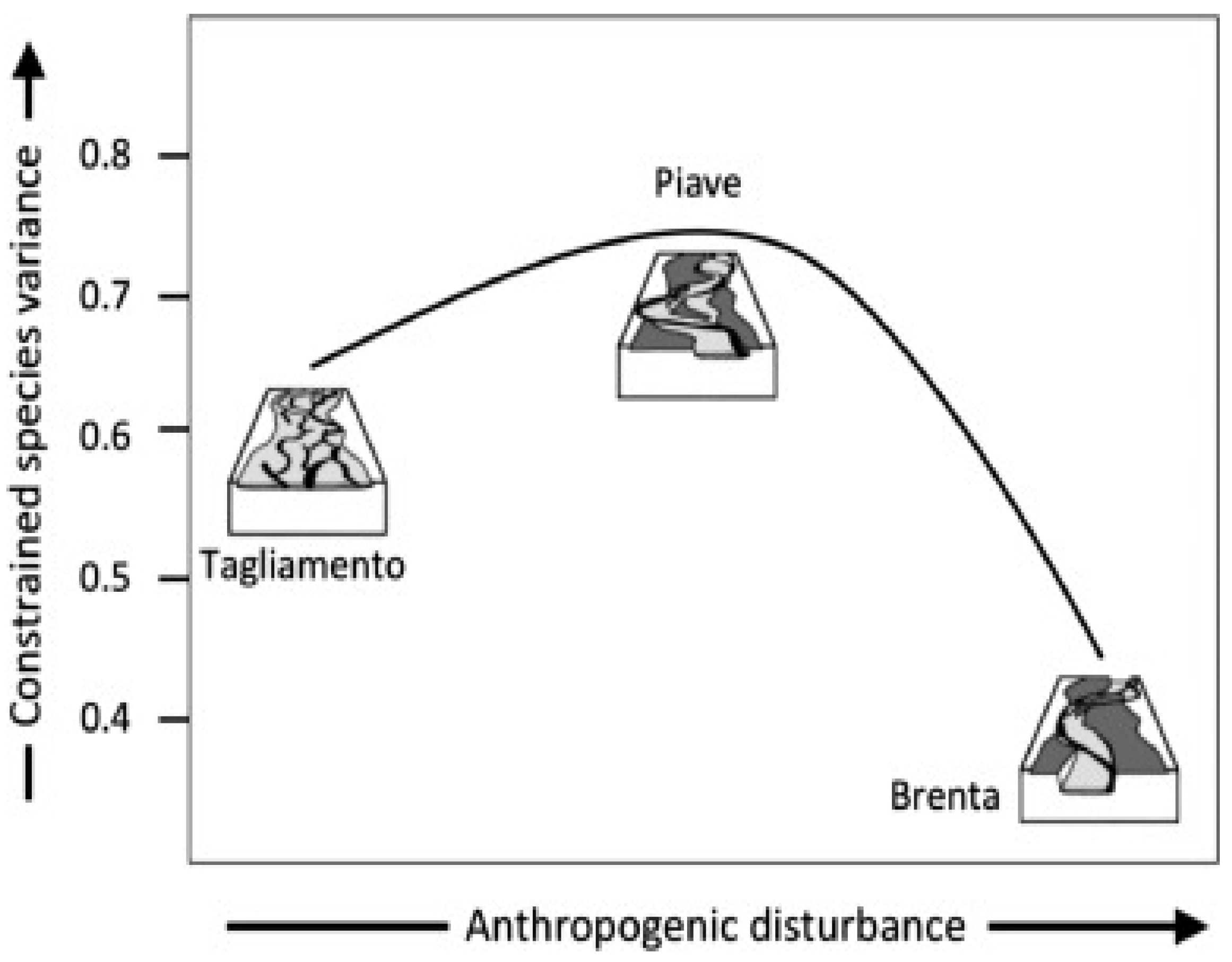 Land 12 00378 g010 Land 12 00378 g010