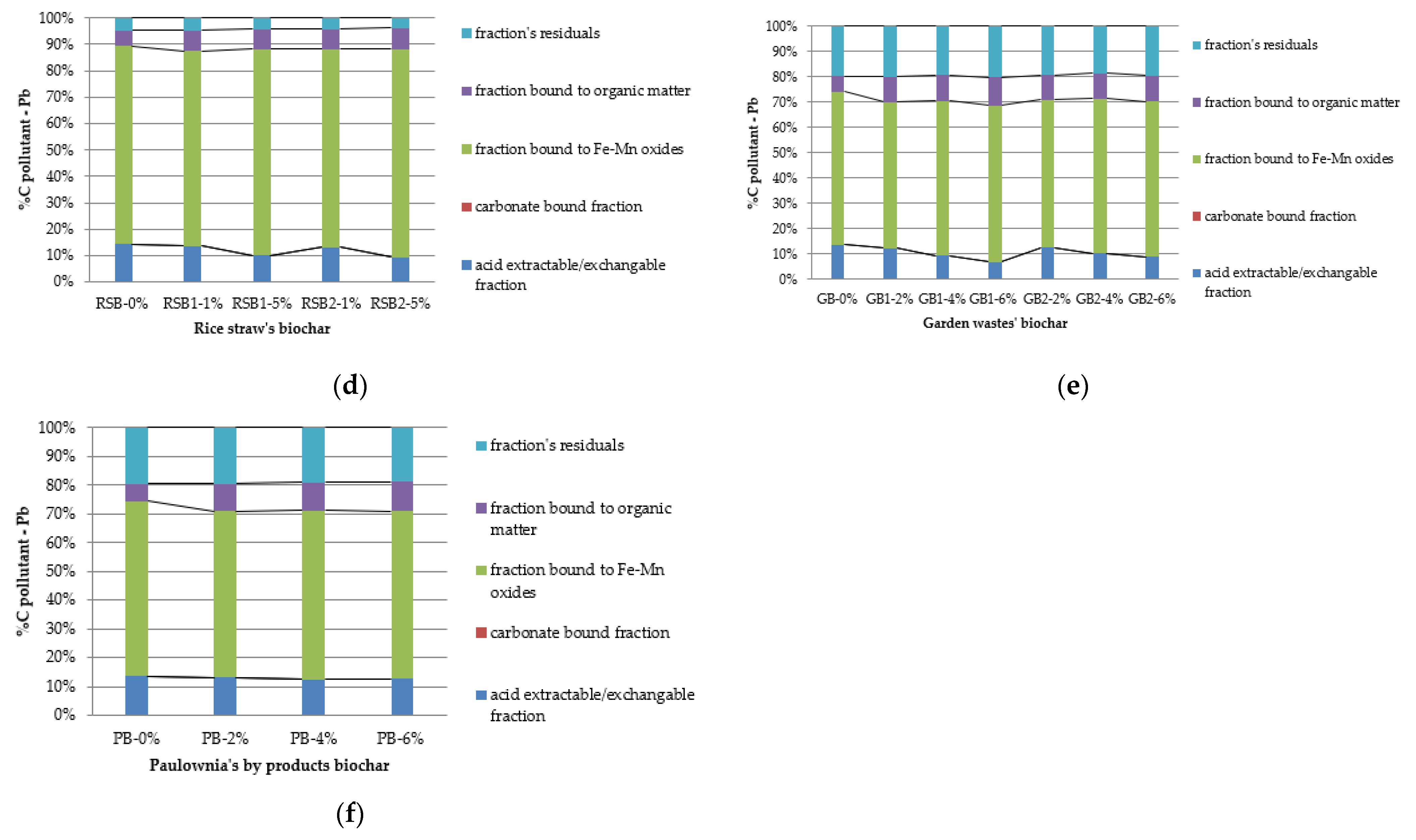 Land 12 00383 g001b Land 12 00383 g001b