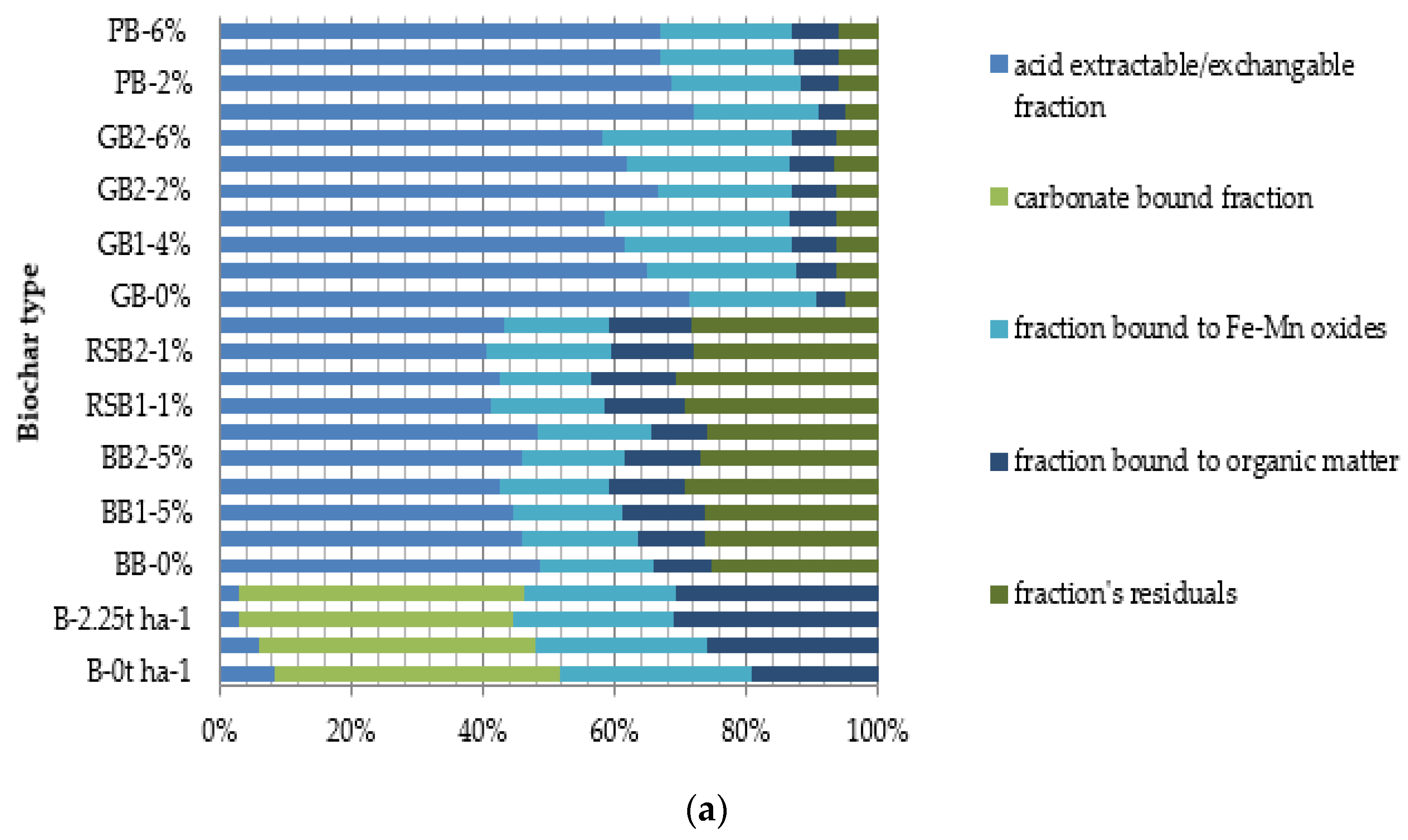Land 12 00383 g002a Land 12 00383 g002a