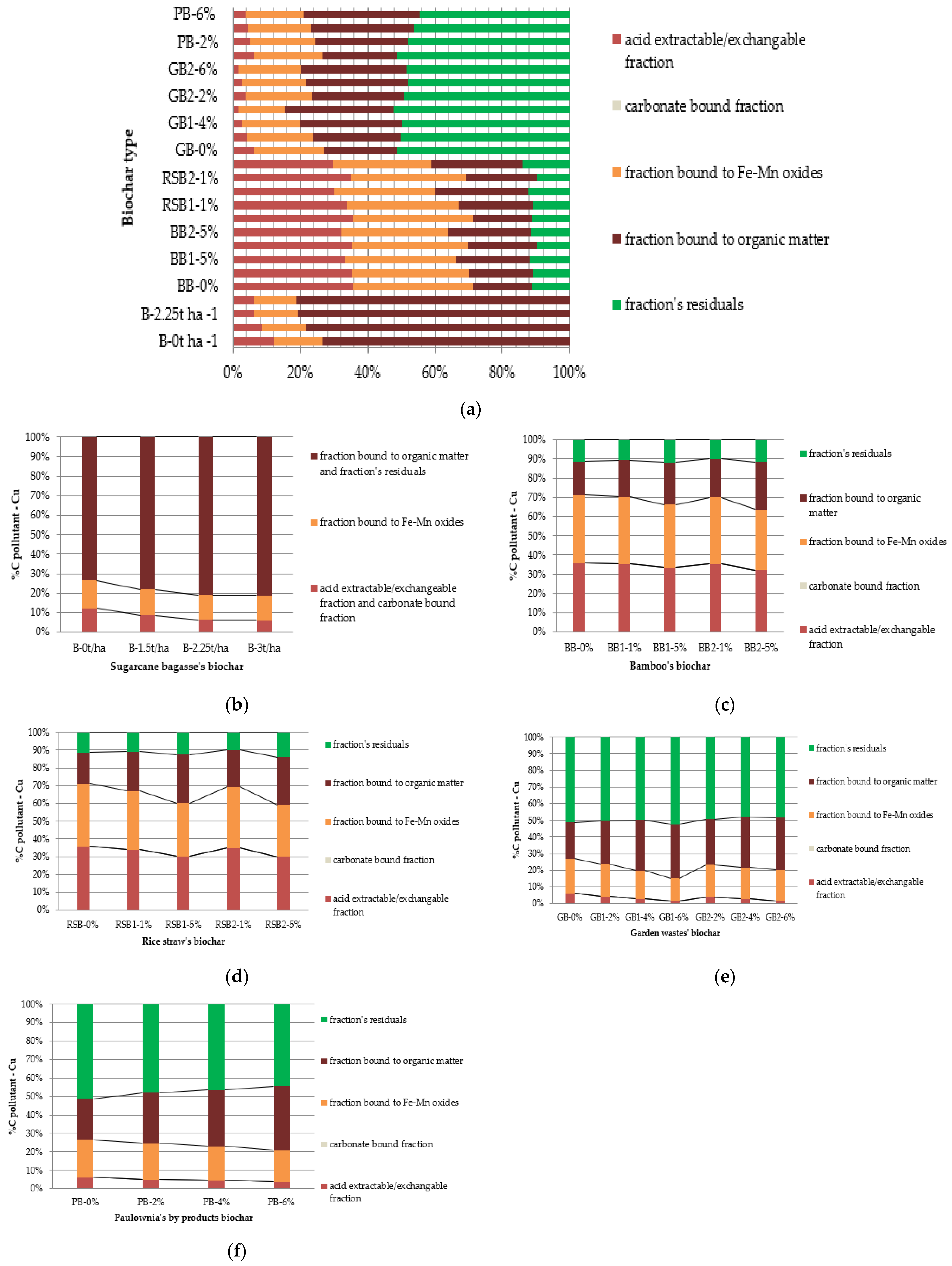Land 12 00383 g003 Land 12 00383 g003