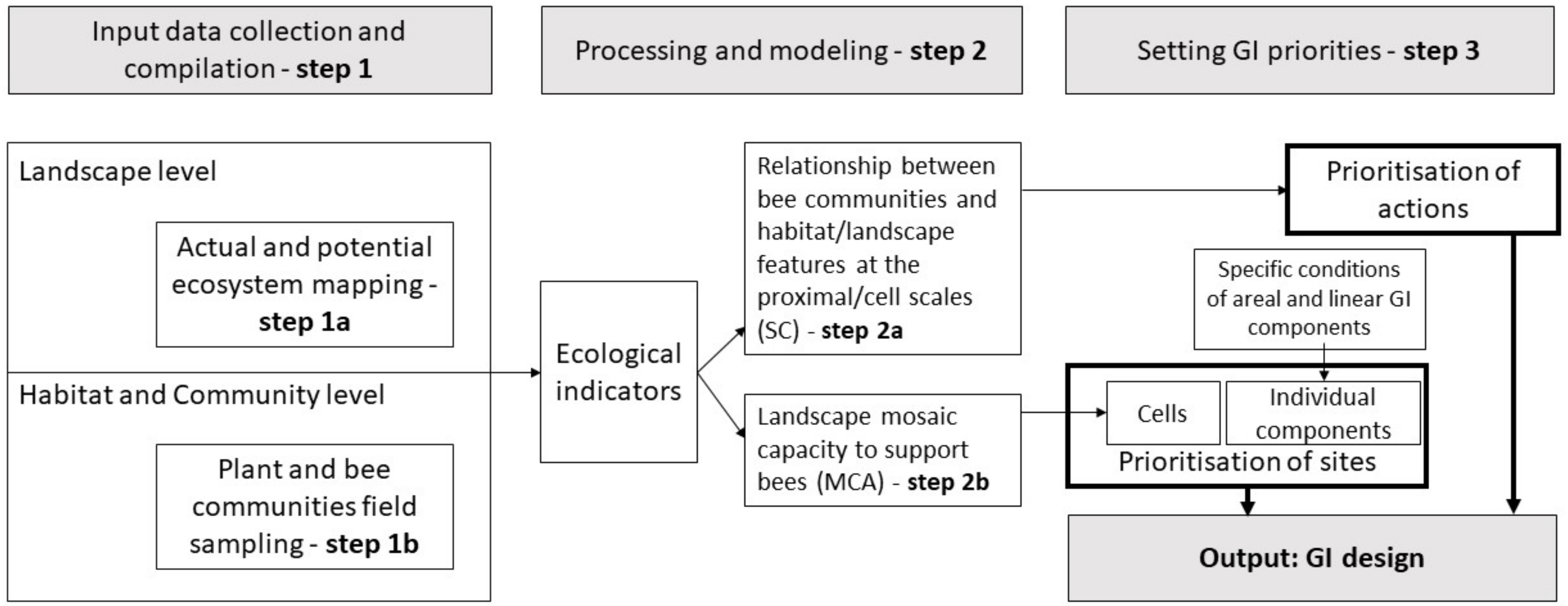 Land 12 00387 g002 Land 12 00387 g002