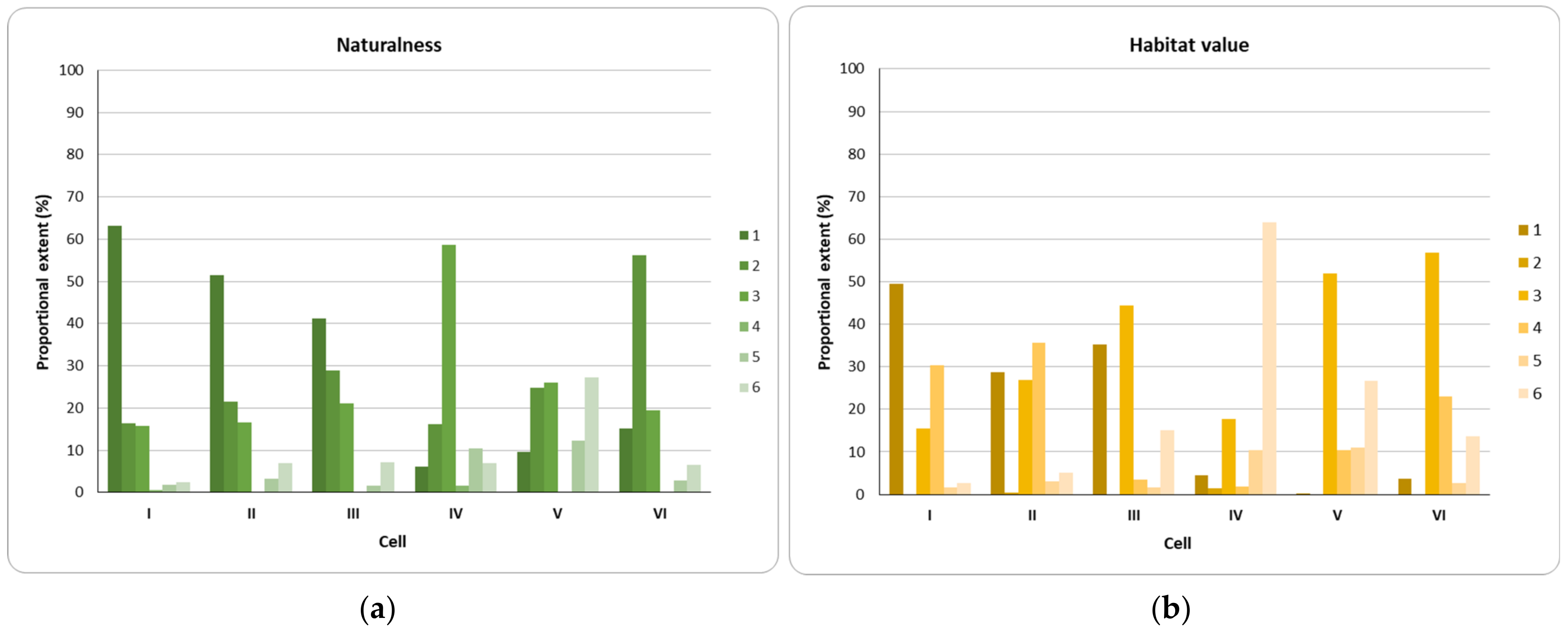 Land 12 00387 g003 Land 12 00387 g003