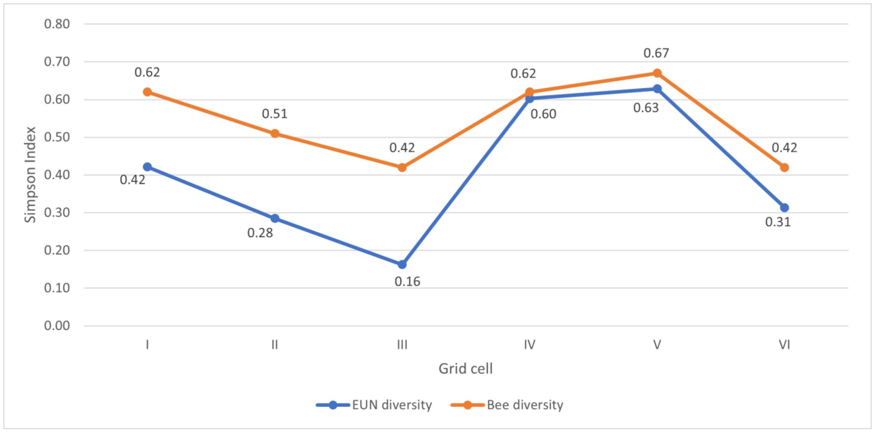 Land 12 00387 g004 Land 12 00387 g004