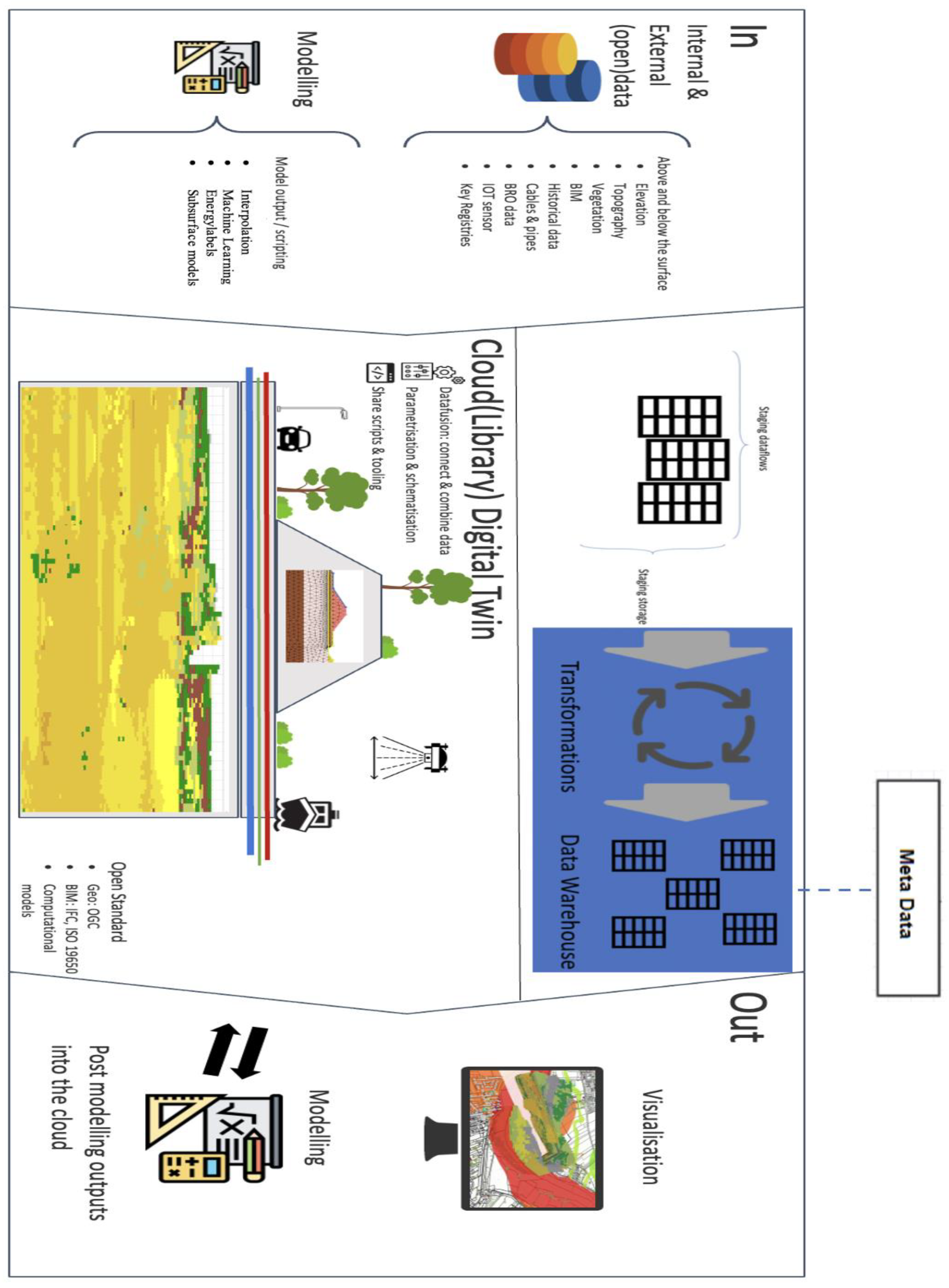 Land 12 00395 g003 Land 12 00395 g003