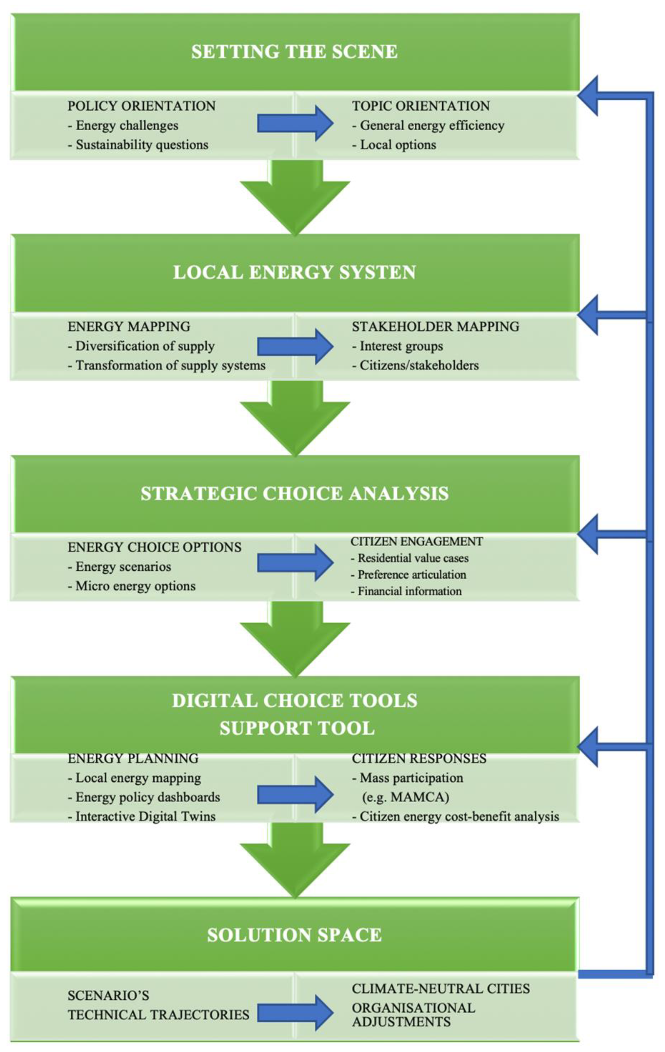 Land 12 00395 g004 Land 12 00395 g004