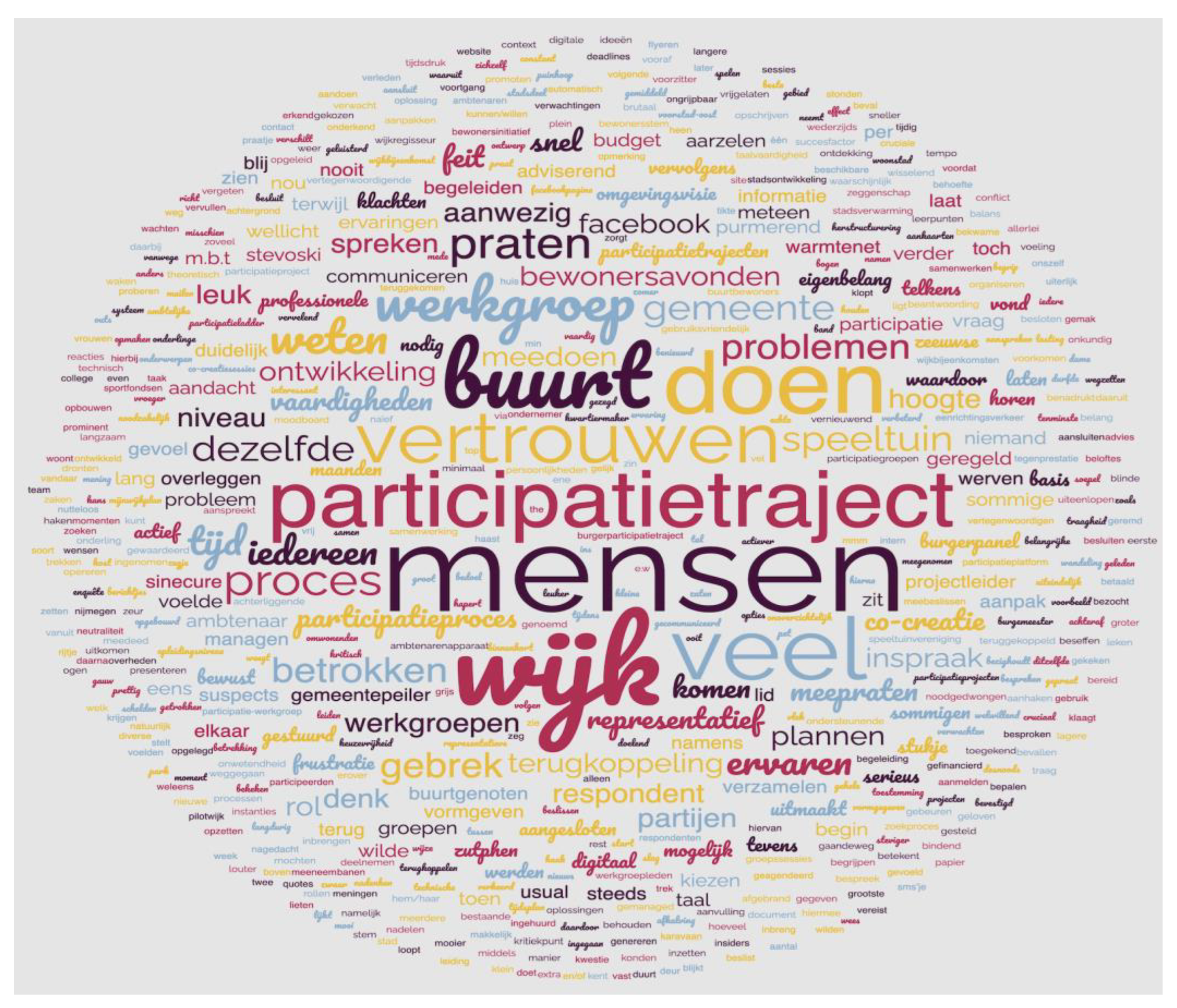 Land 12 00395 g005 Land 12 00395 g005