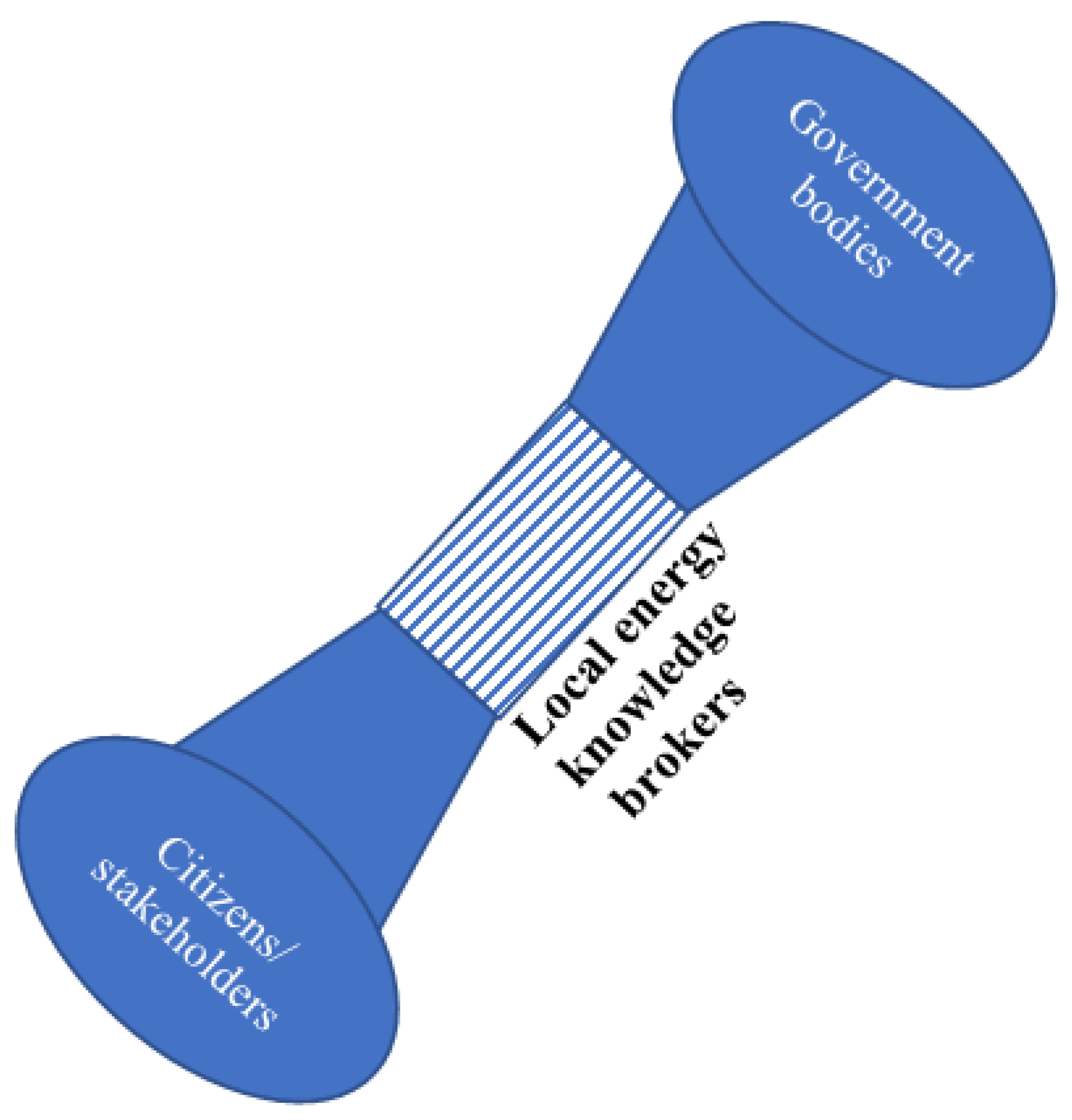 Land 12 00395 g007 Land 12 00395 g007