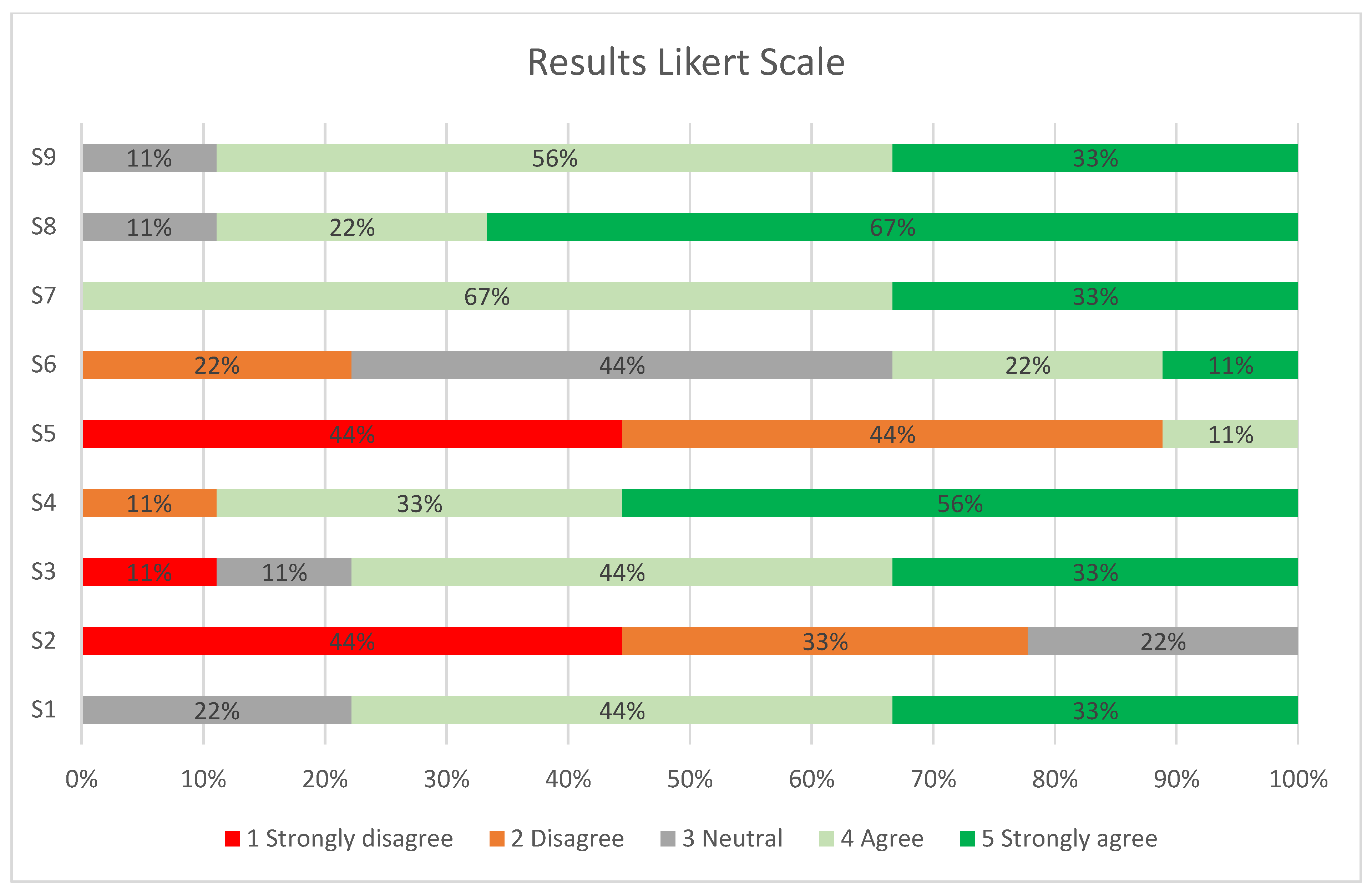 Land 12 00395 g008 Land 12 00395 g008