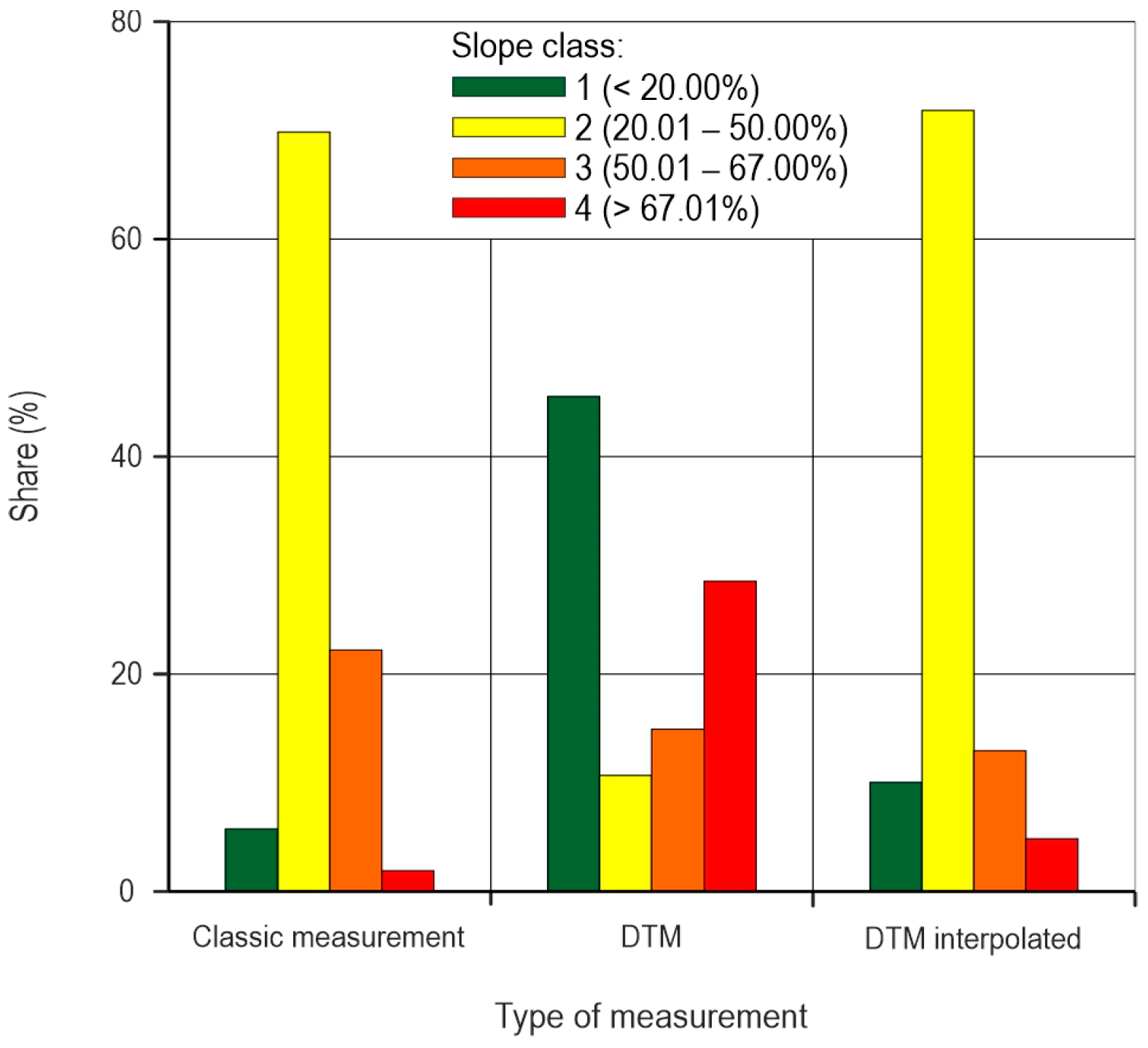 Land 12 00400 g003 Land 12 00400 g003