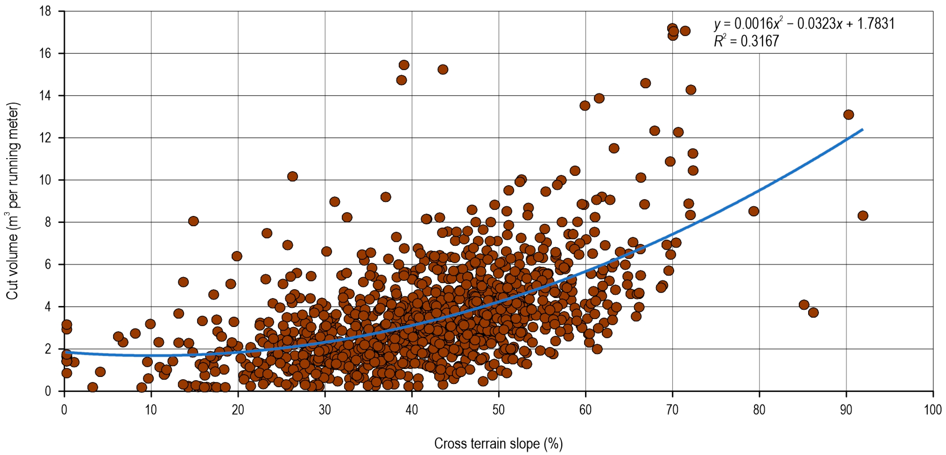 Land 12 00400 g004 Land 12 00400 g004