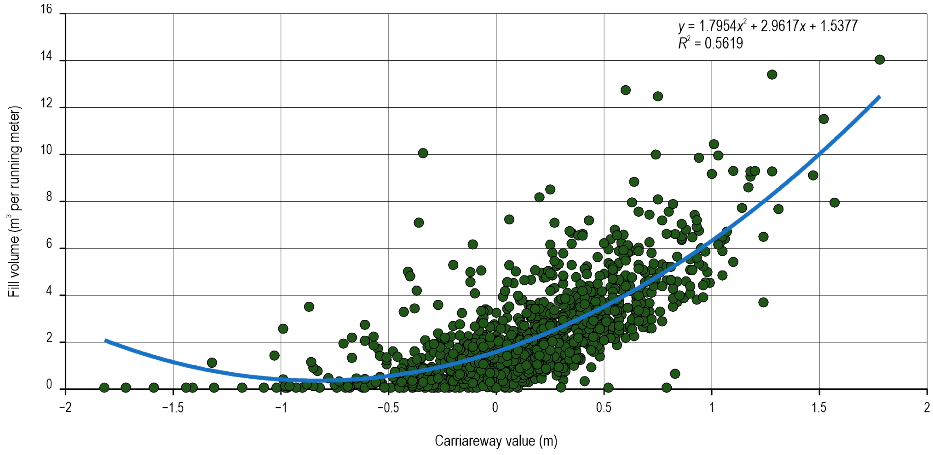Land 12 00400 g007 Land 12 00400 g007