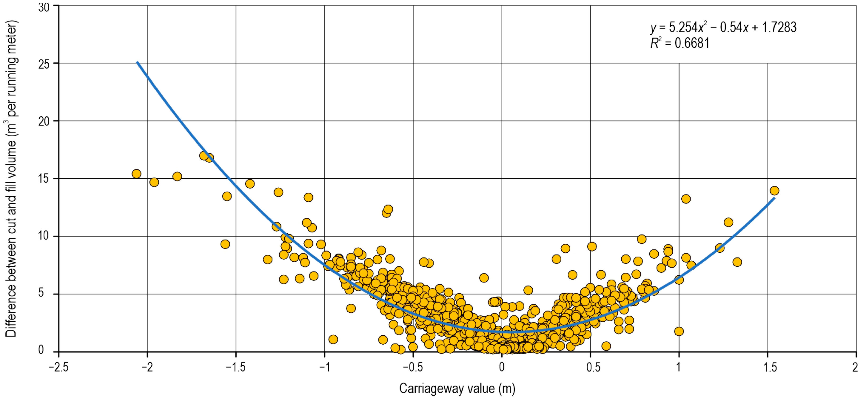 Land 12 00400 g008 Land 12 00400 g008