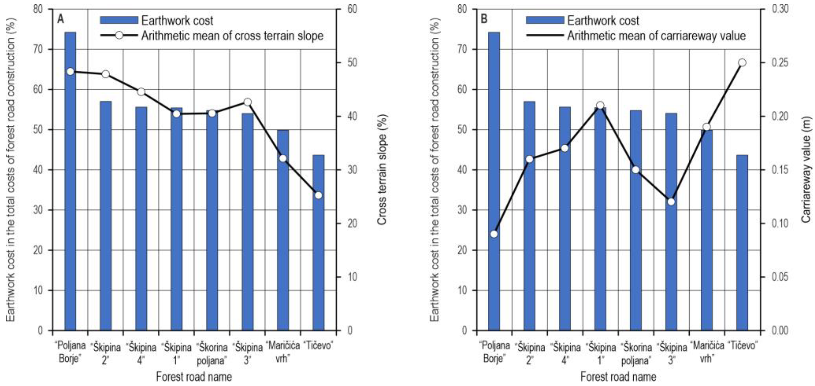 Land 12 00400 g009 Land 12 00400 g009