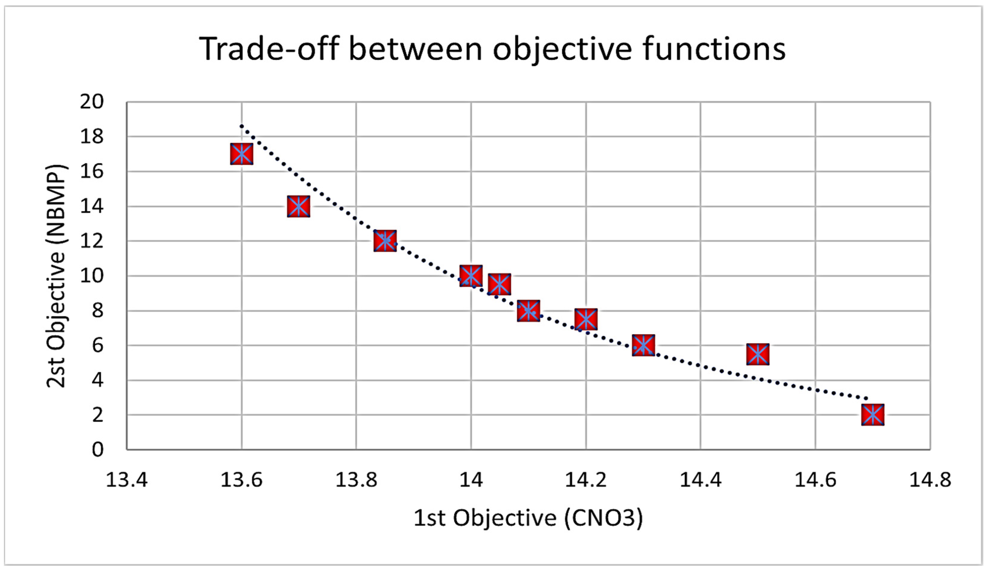 Land 12 00401 g007 Land 12 00401 g007
