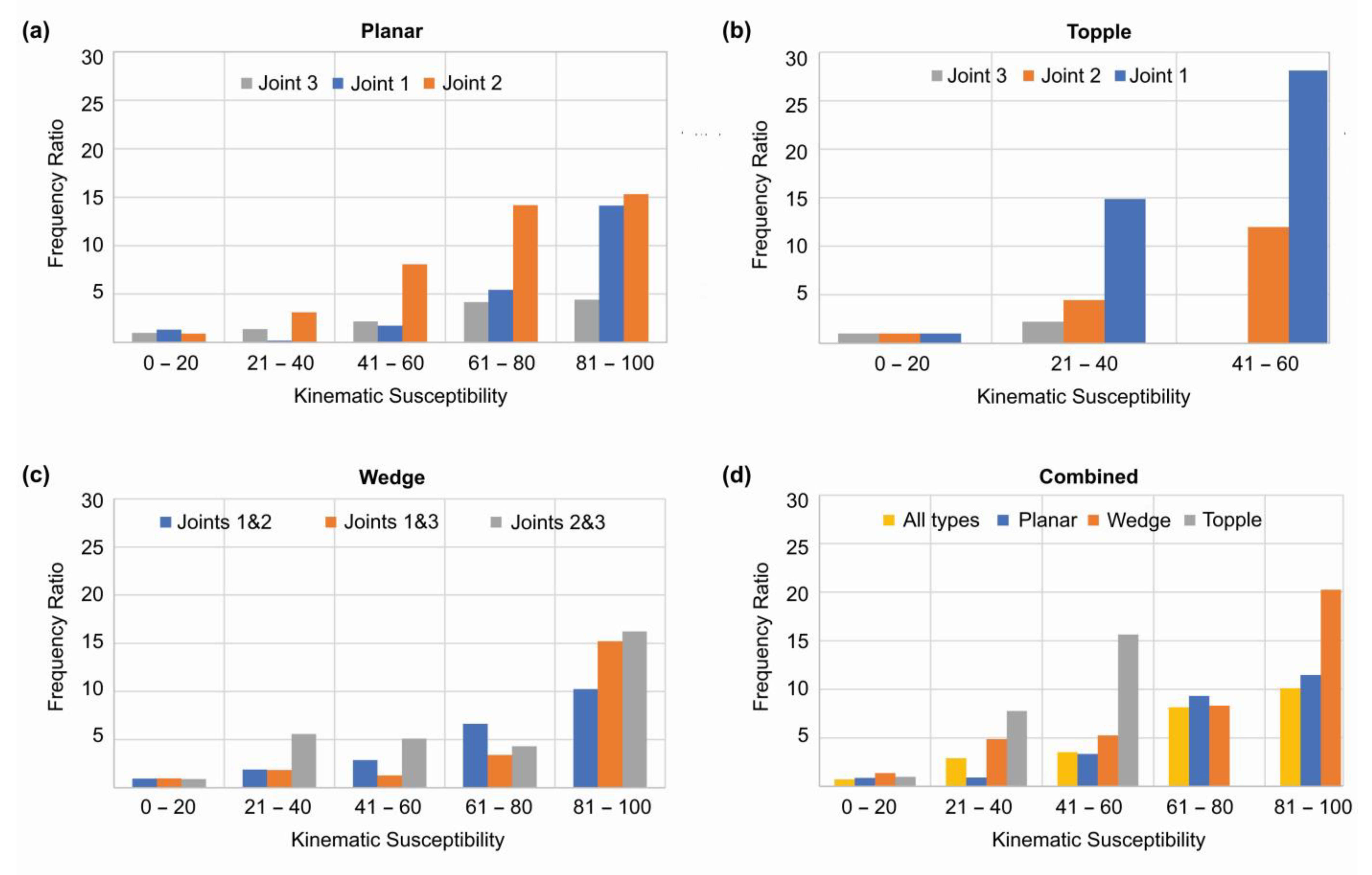Land 12 00402 g012 550