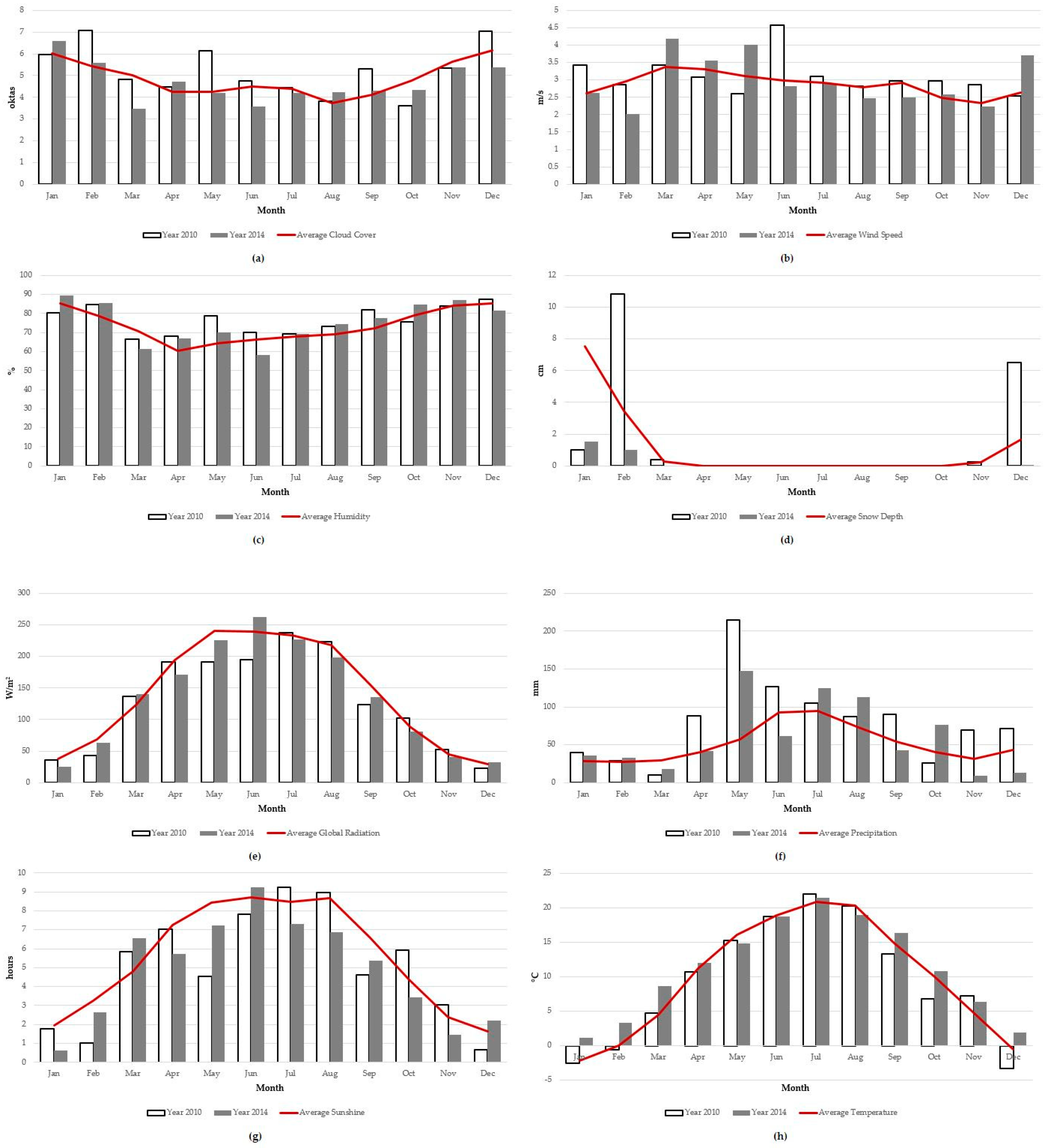 Land 12 00405 g008 Land 12 00405 g008