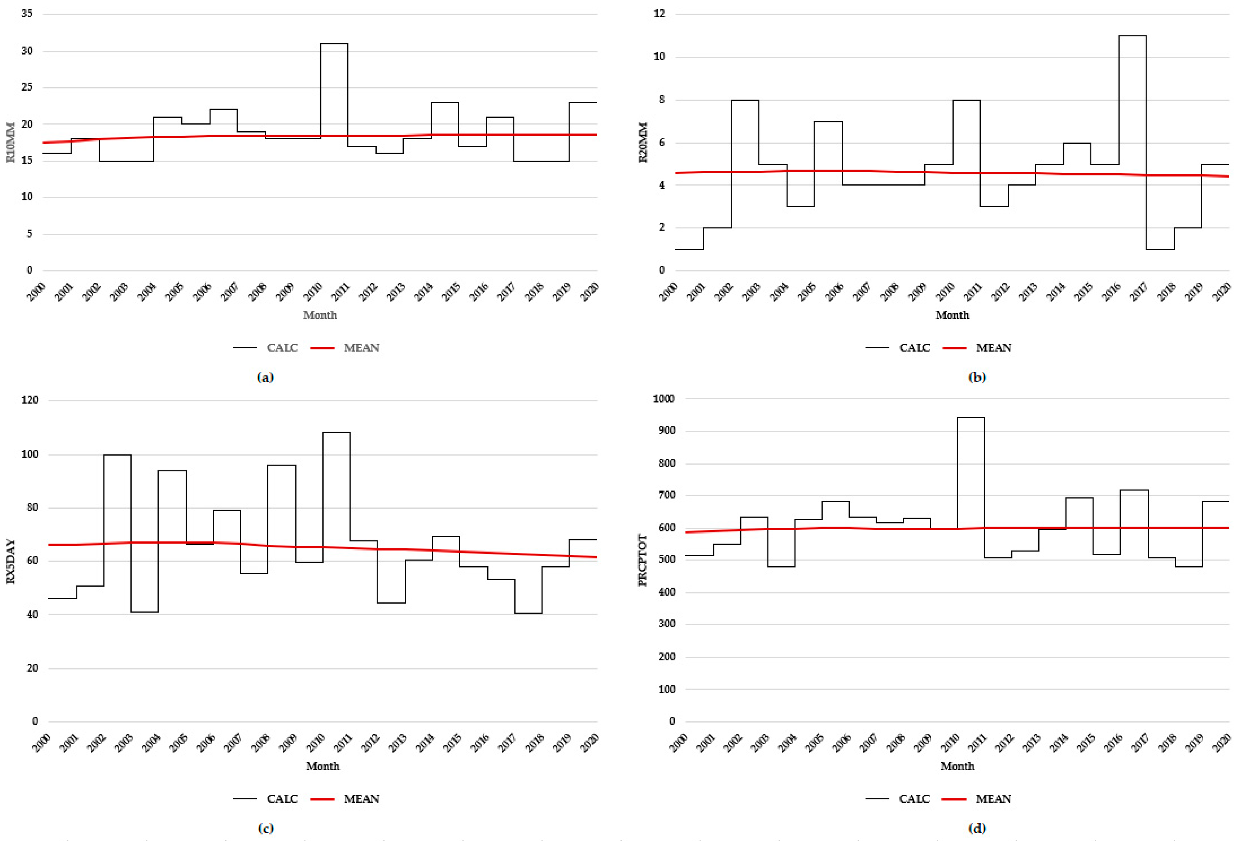 Land 12 00405 g009 Land 12 00405 g009