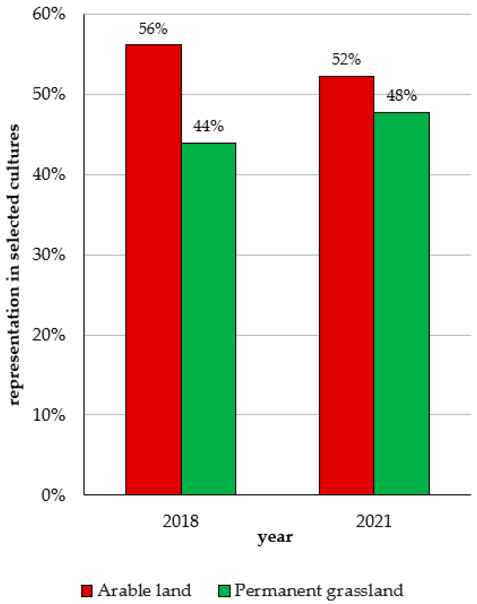 Land 12 00405 g014 Land 12 00405 g014